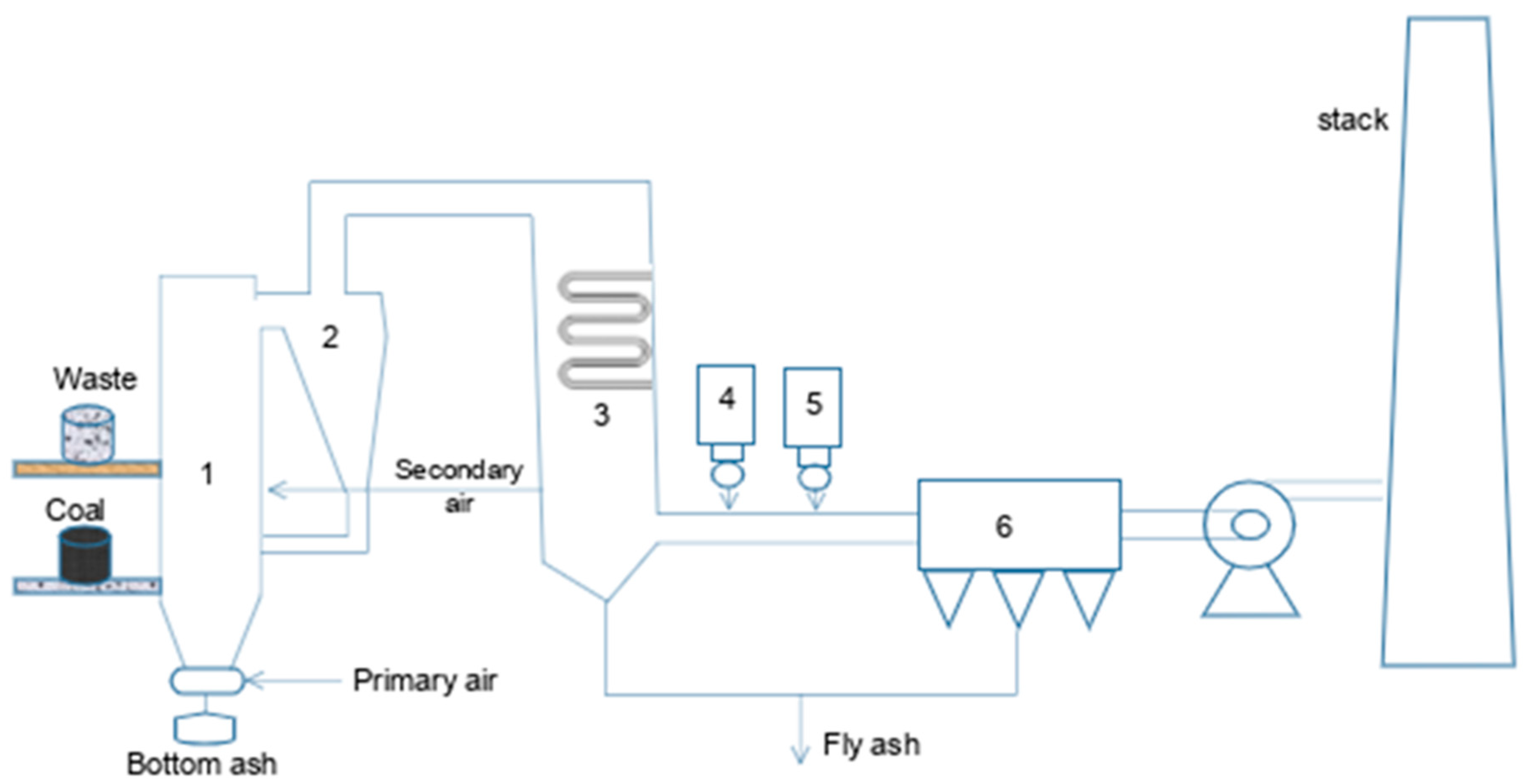 Preprints 166195 g008