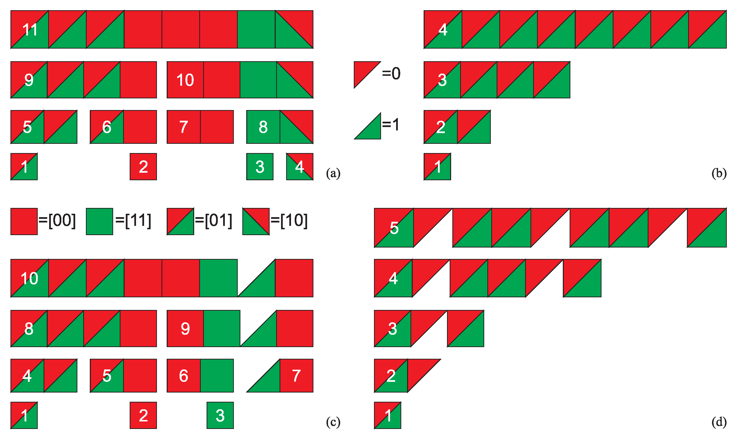 Preprints 191720 g001