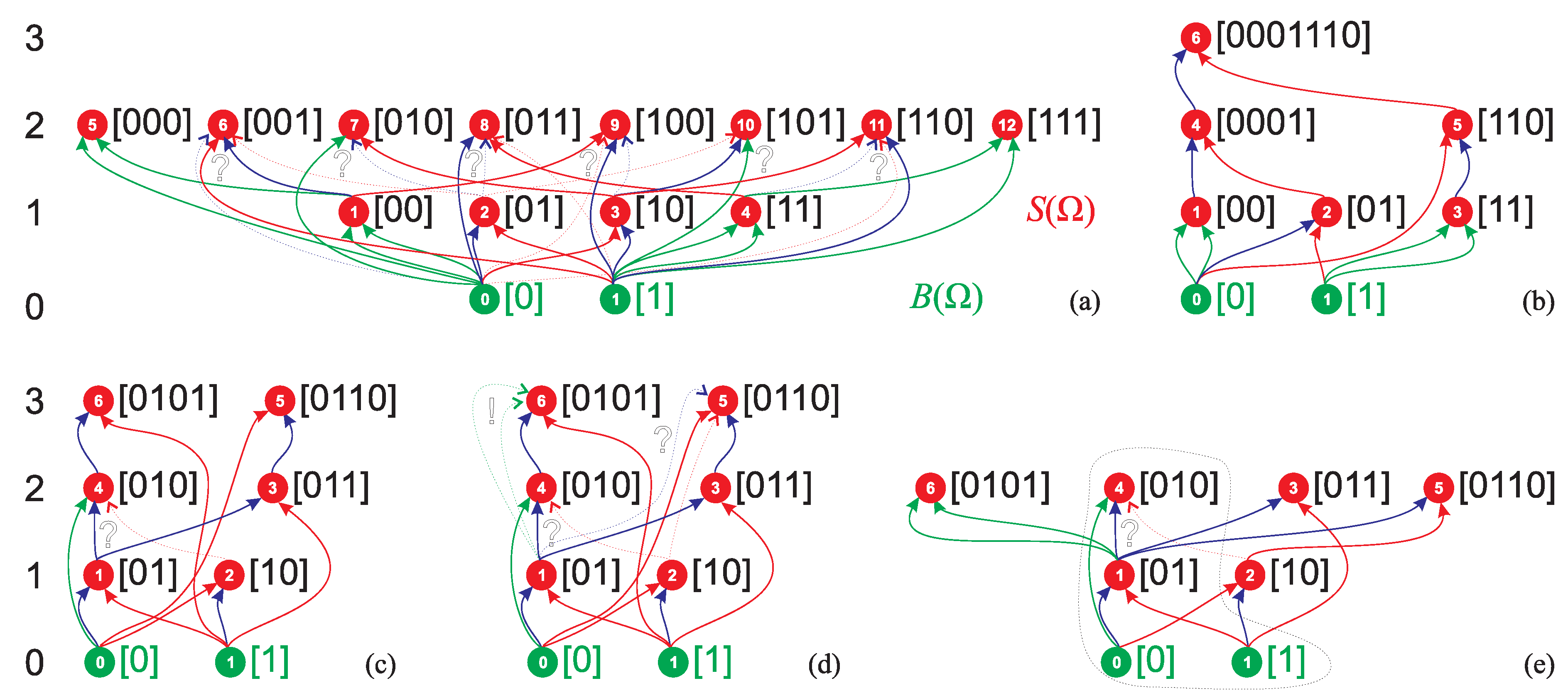 Preprints 191720 g002