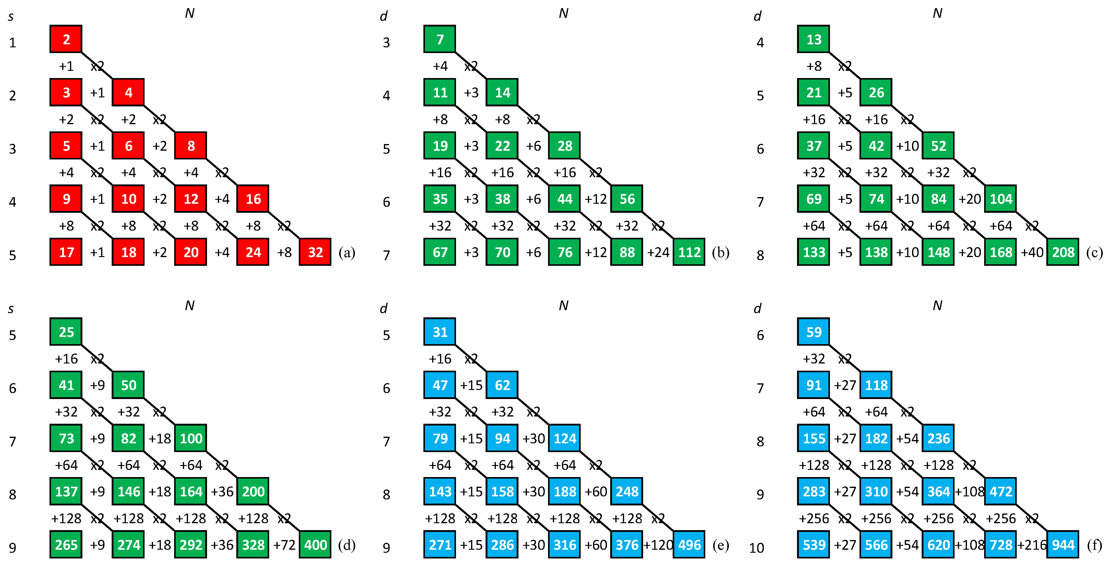 Preprints 191720 g003
