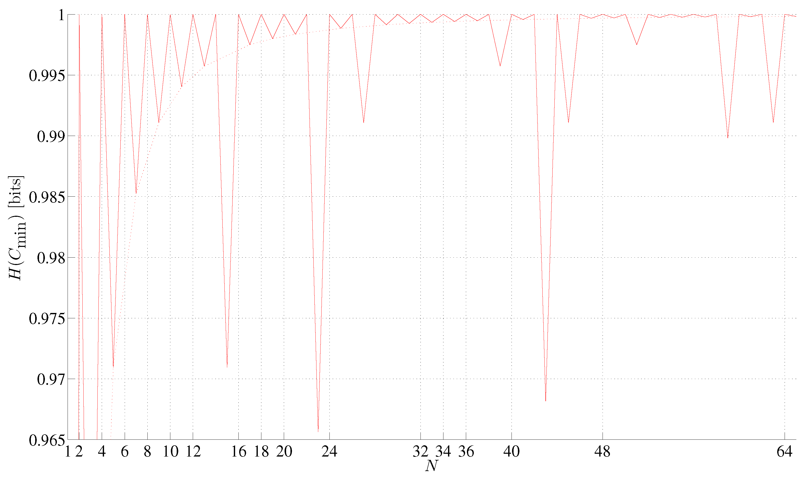 Preprints 191720 g005