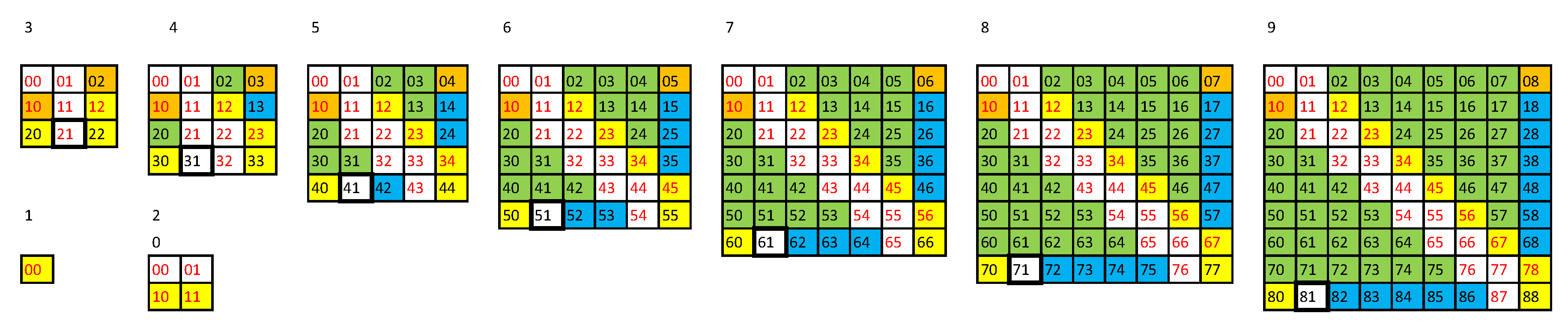 Preprints 191720 g007