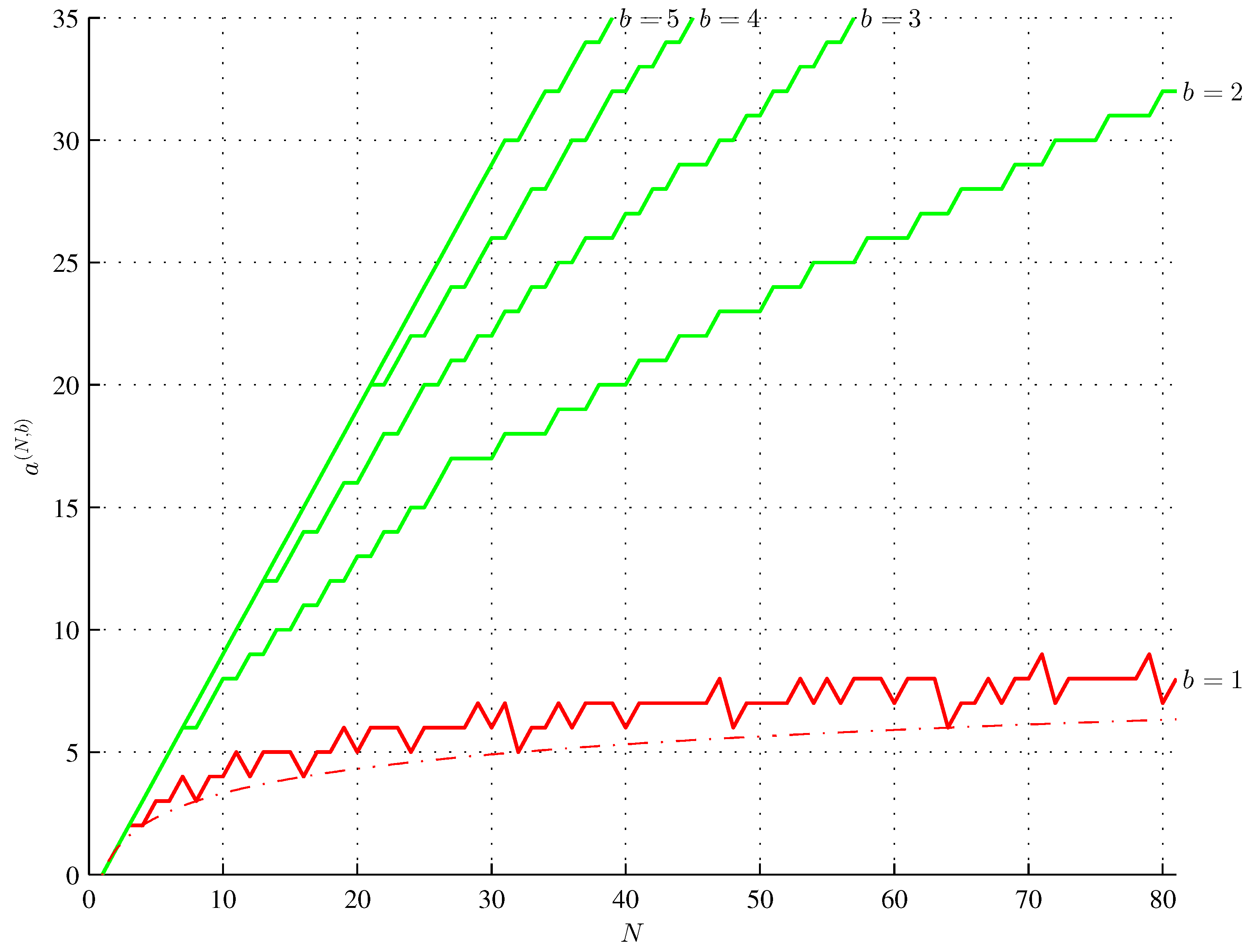 Preprints 191720 g008