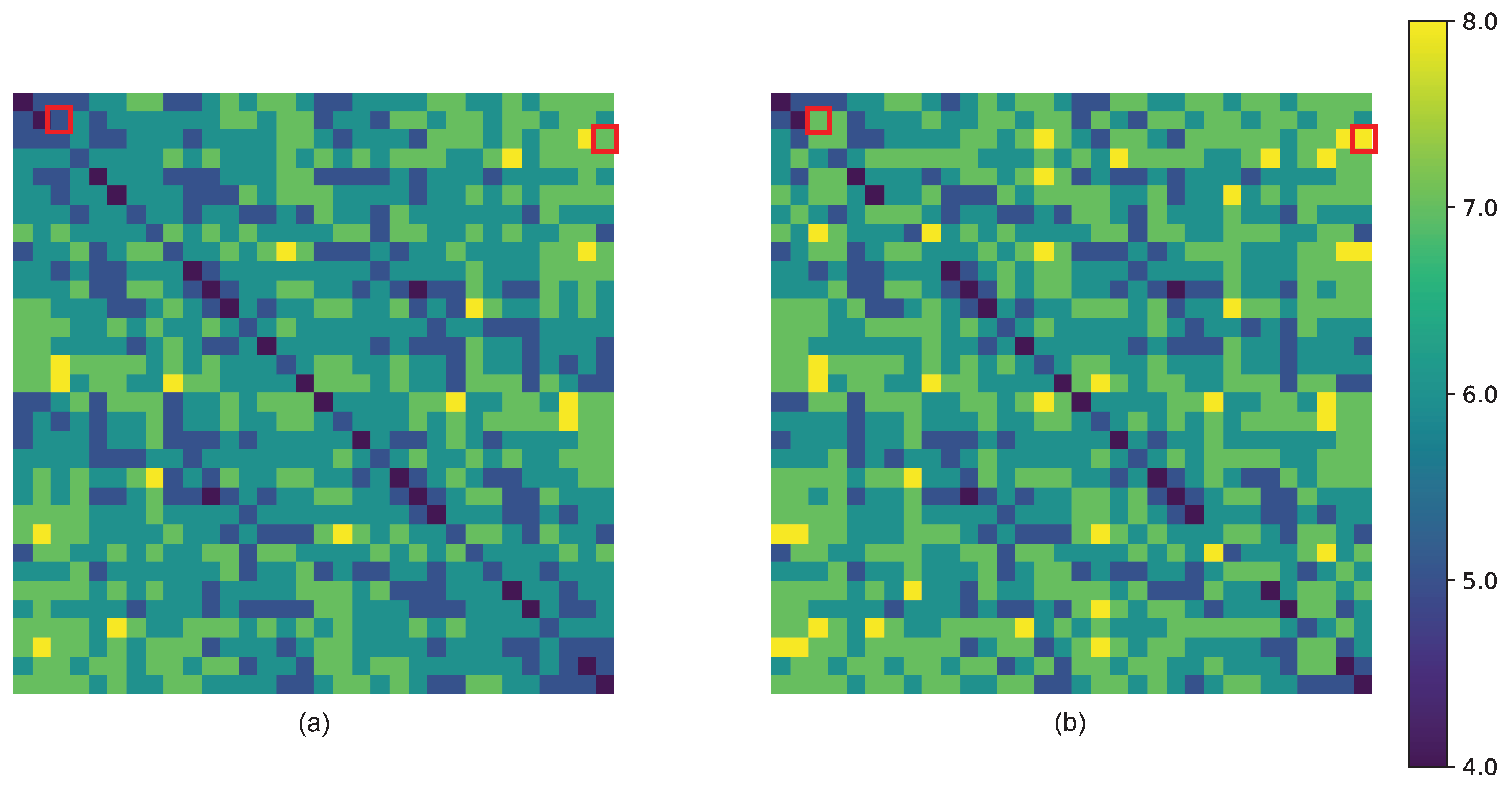 Preprints 191720 g010
