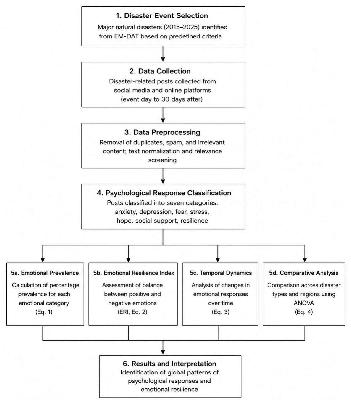 Preprints 226916 g001 Preprints 226916 g001
