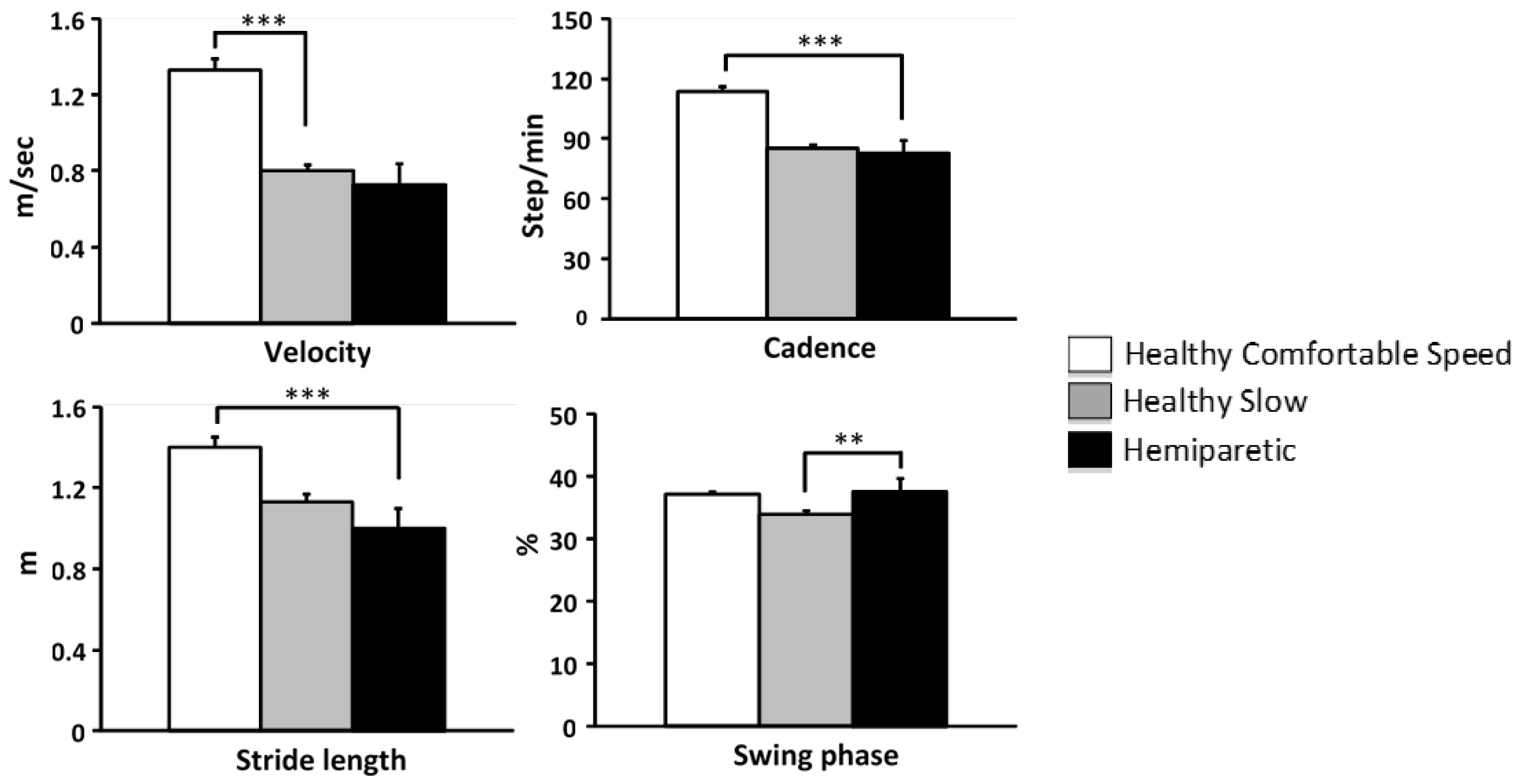 Preprints 99077 g002