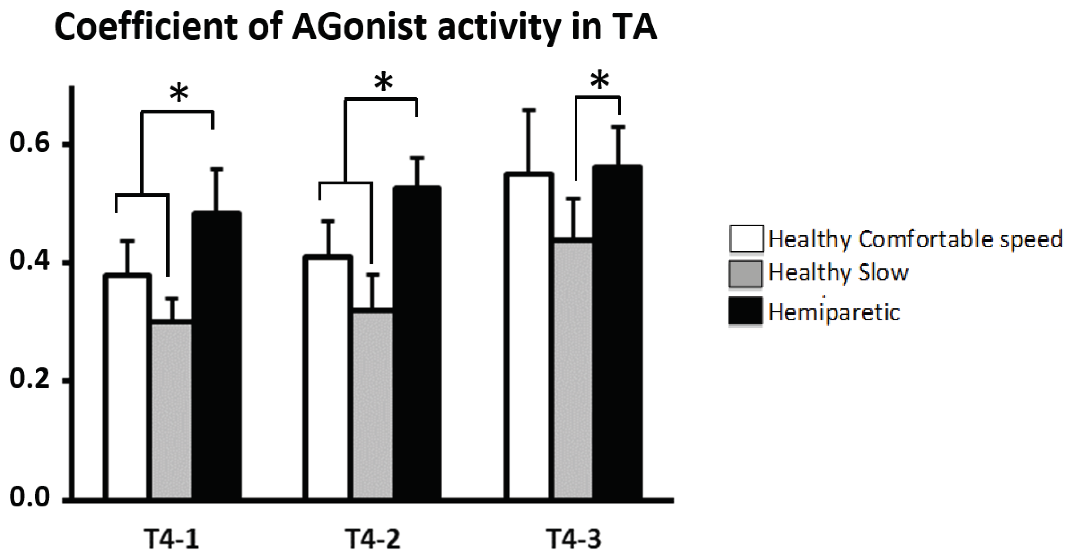 Preprints 99077 g004