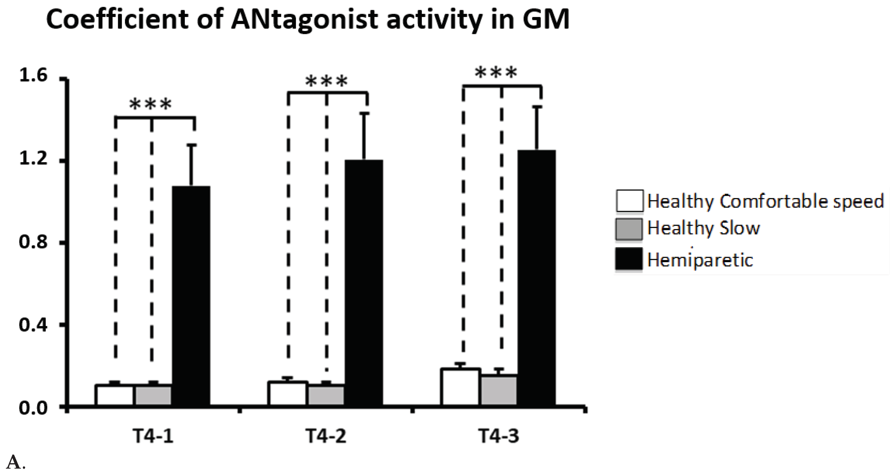 Preprints 99077 g005a