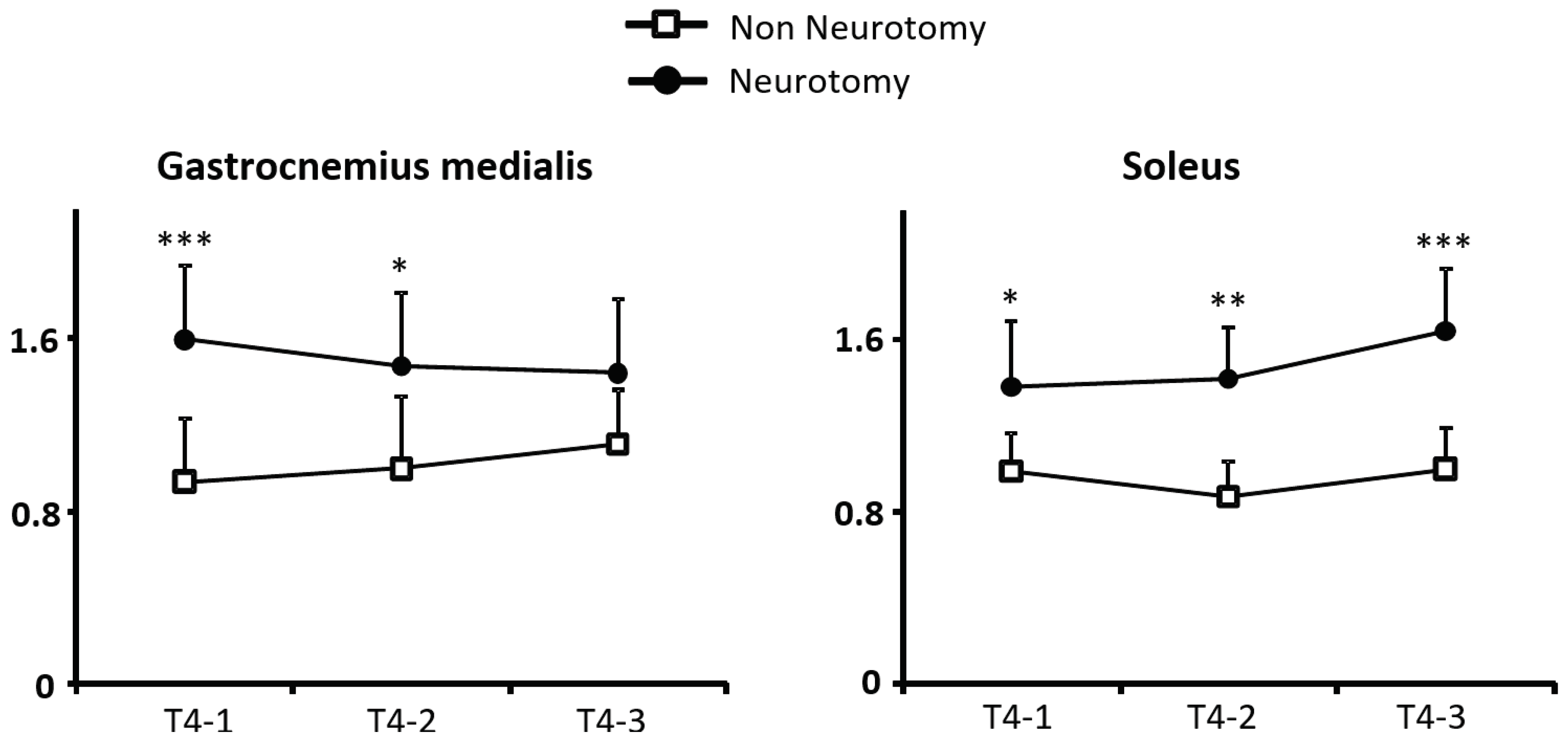 Preprints 99077 g006