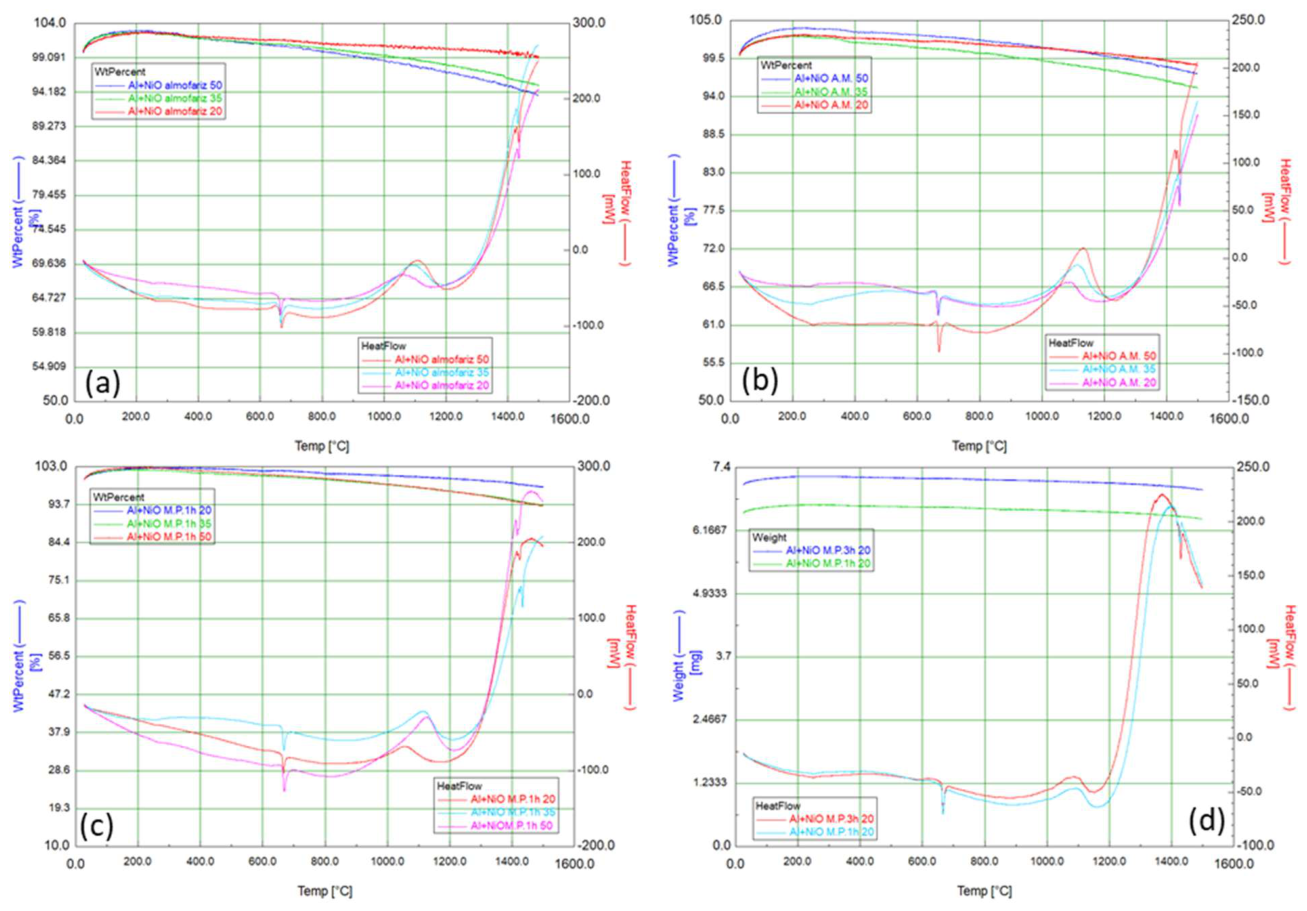 Preprints 227168 g007 Preprints 227168 g007