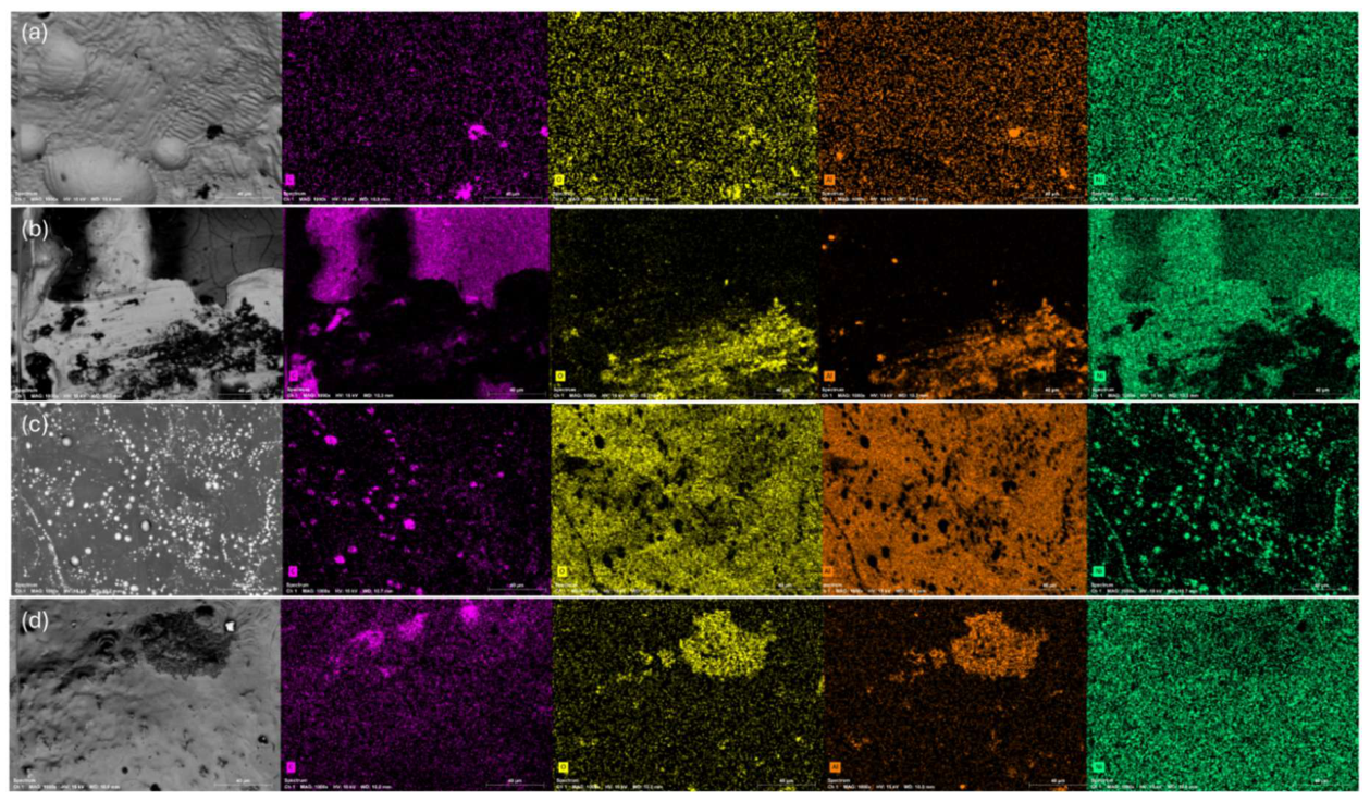 Preprints 227168 g014 Preprints 227168 g014