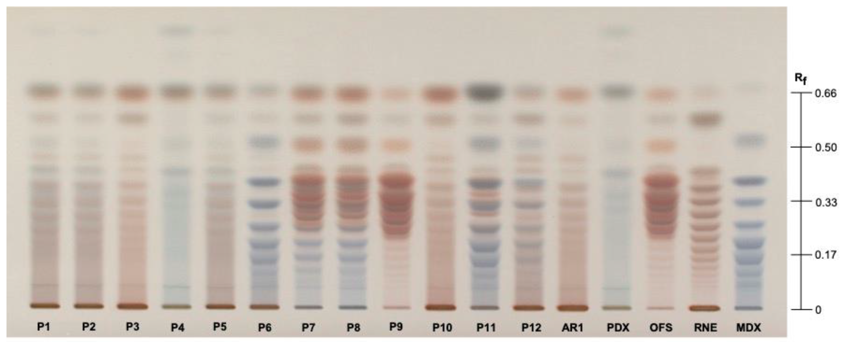 Preprints 165942 g001