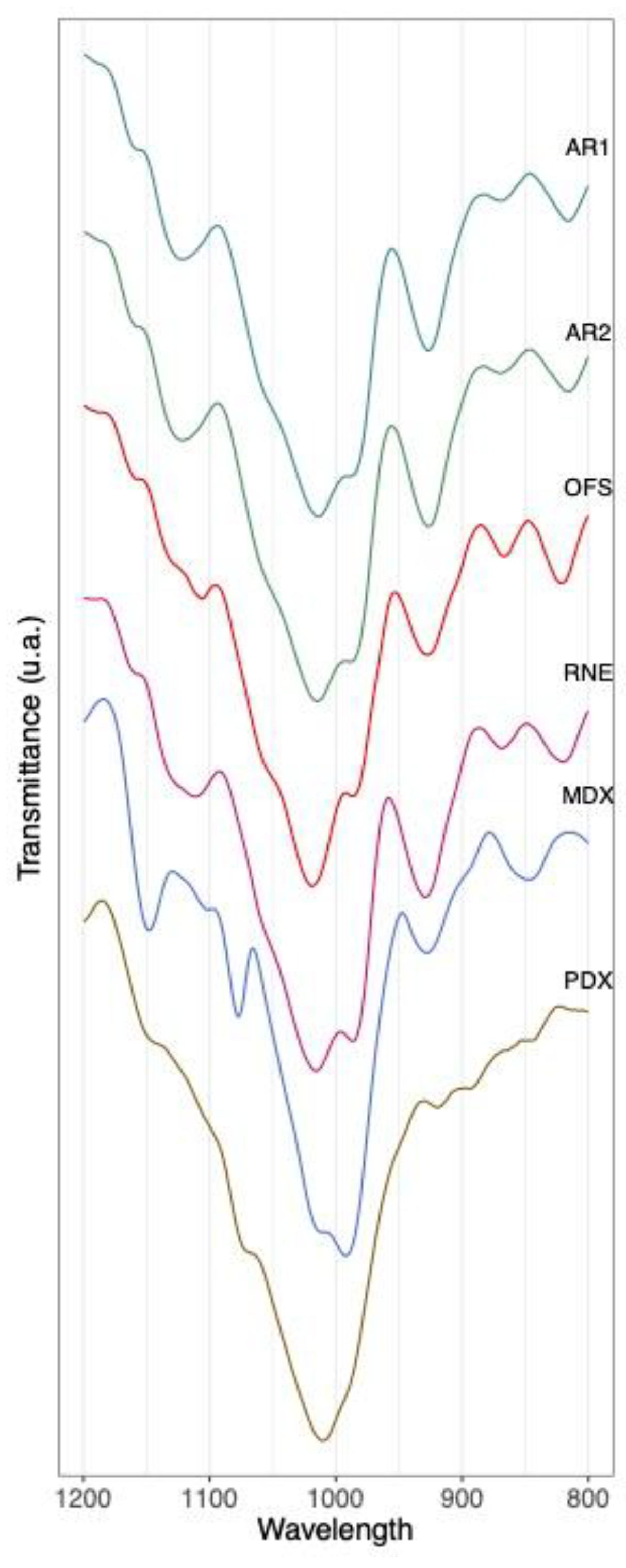 Preprints 165942 g002