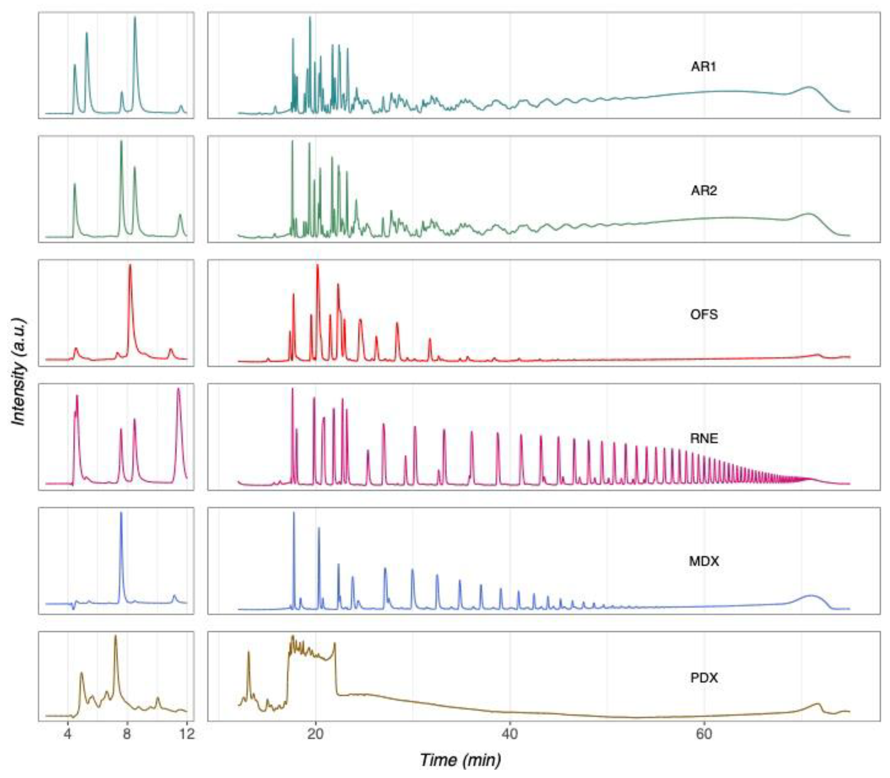 Preprints 165942 g005