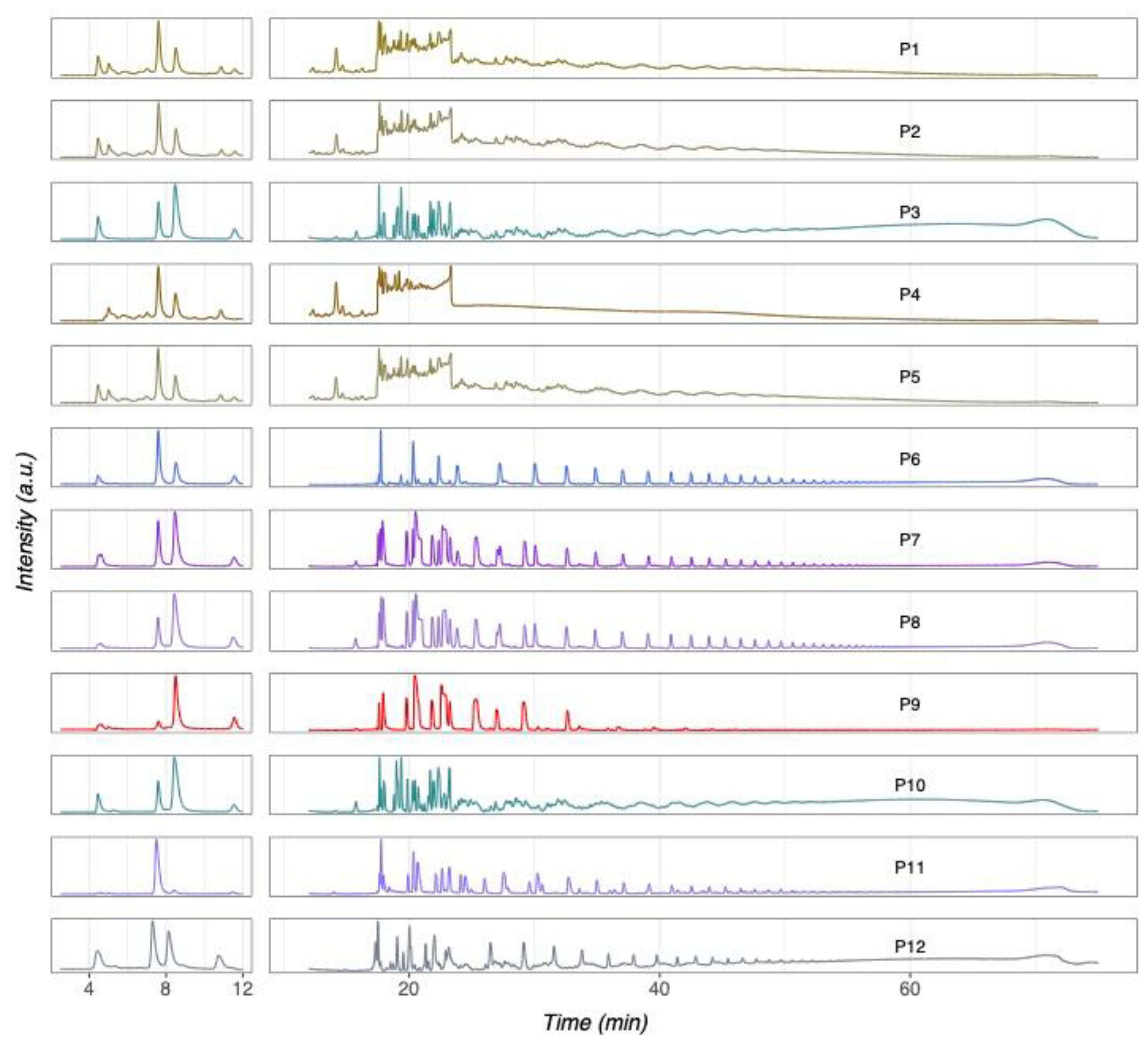 Preprints 165942 g006