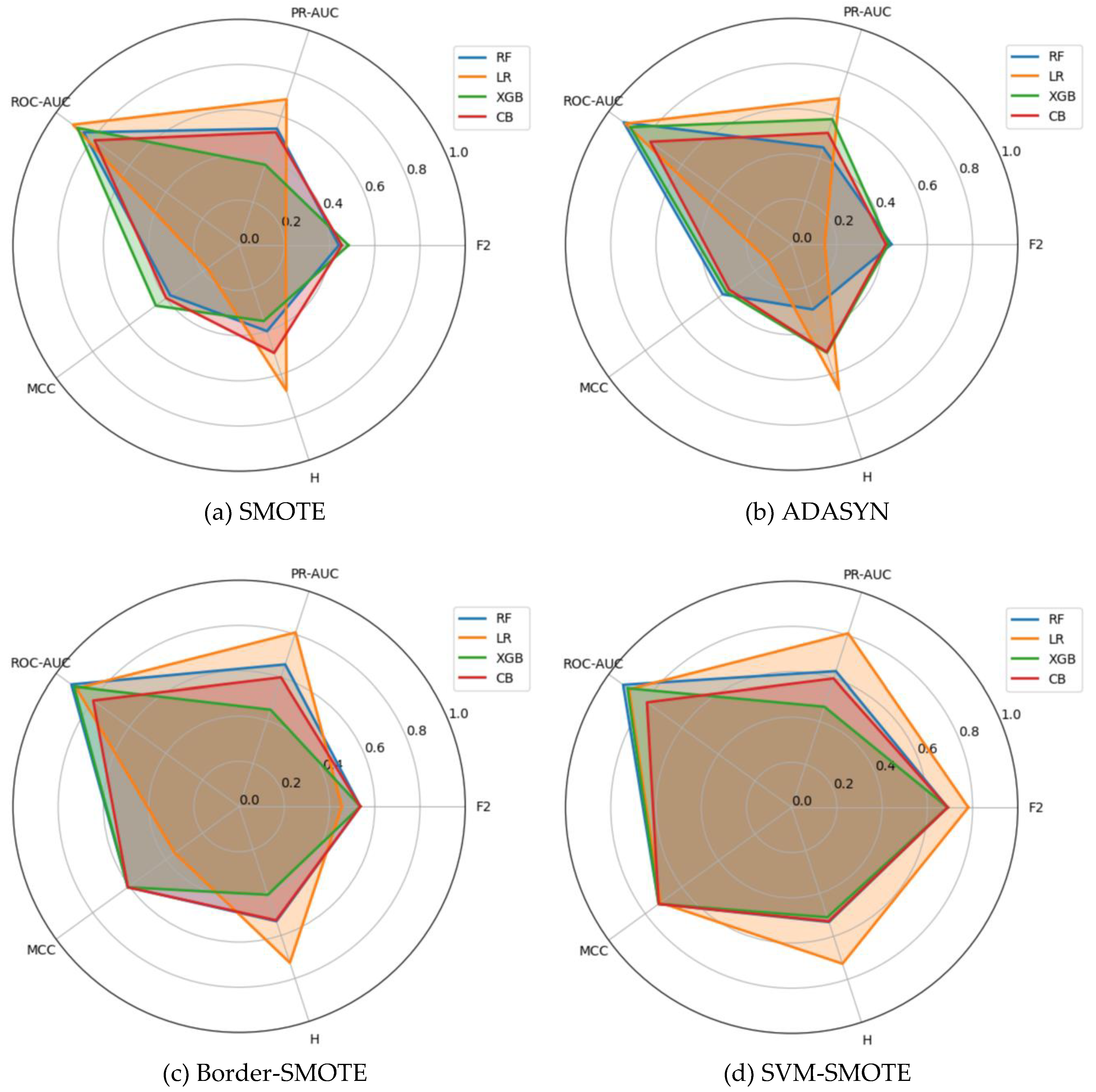 Preprints 180532 g002a