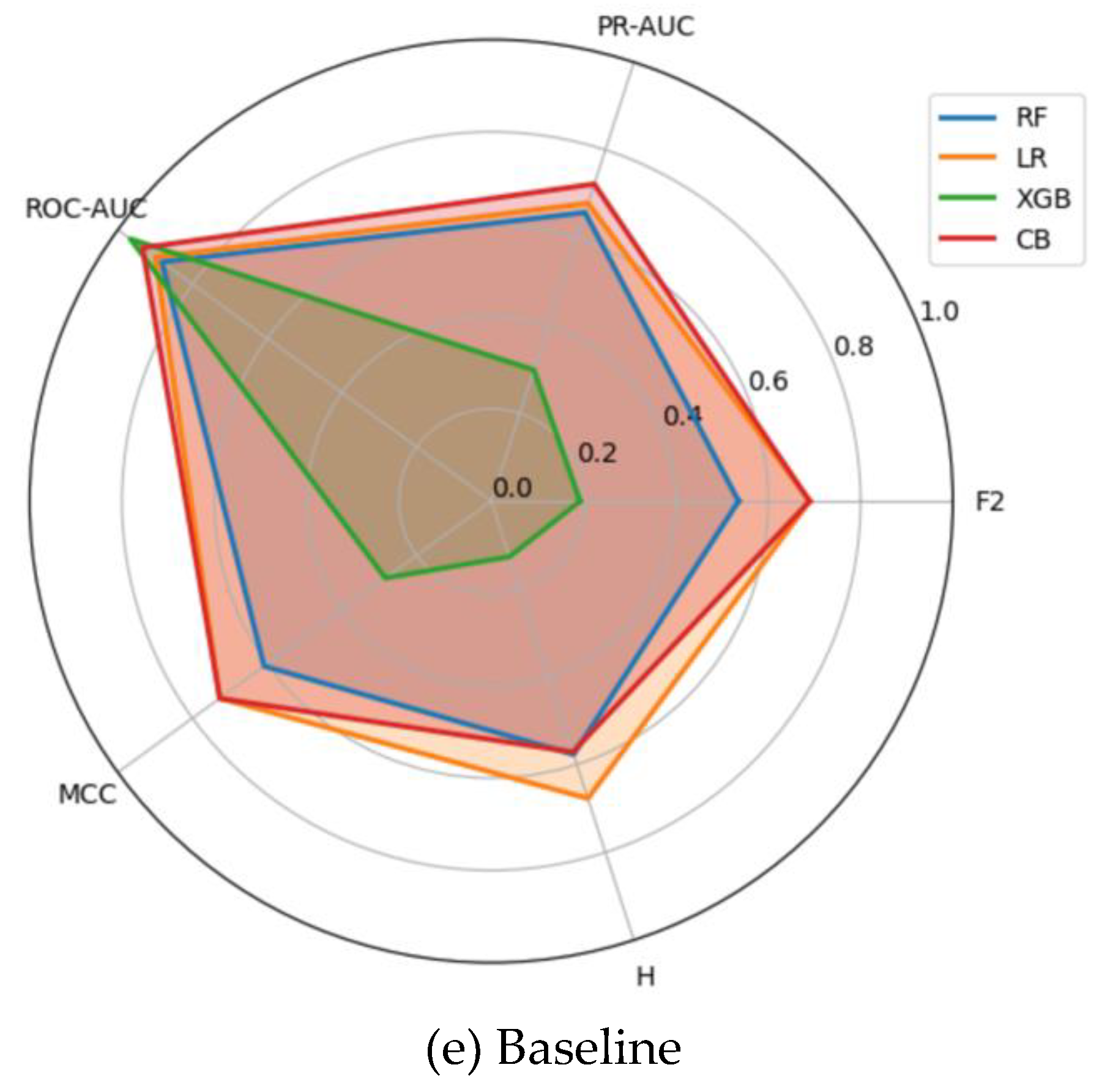 Preprints 180532 g002b