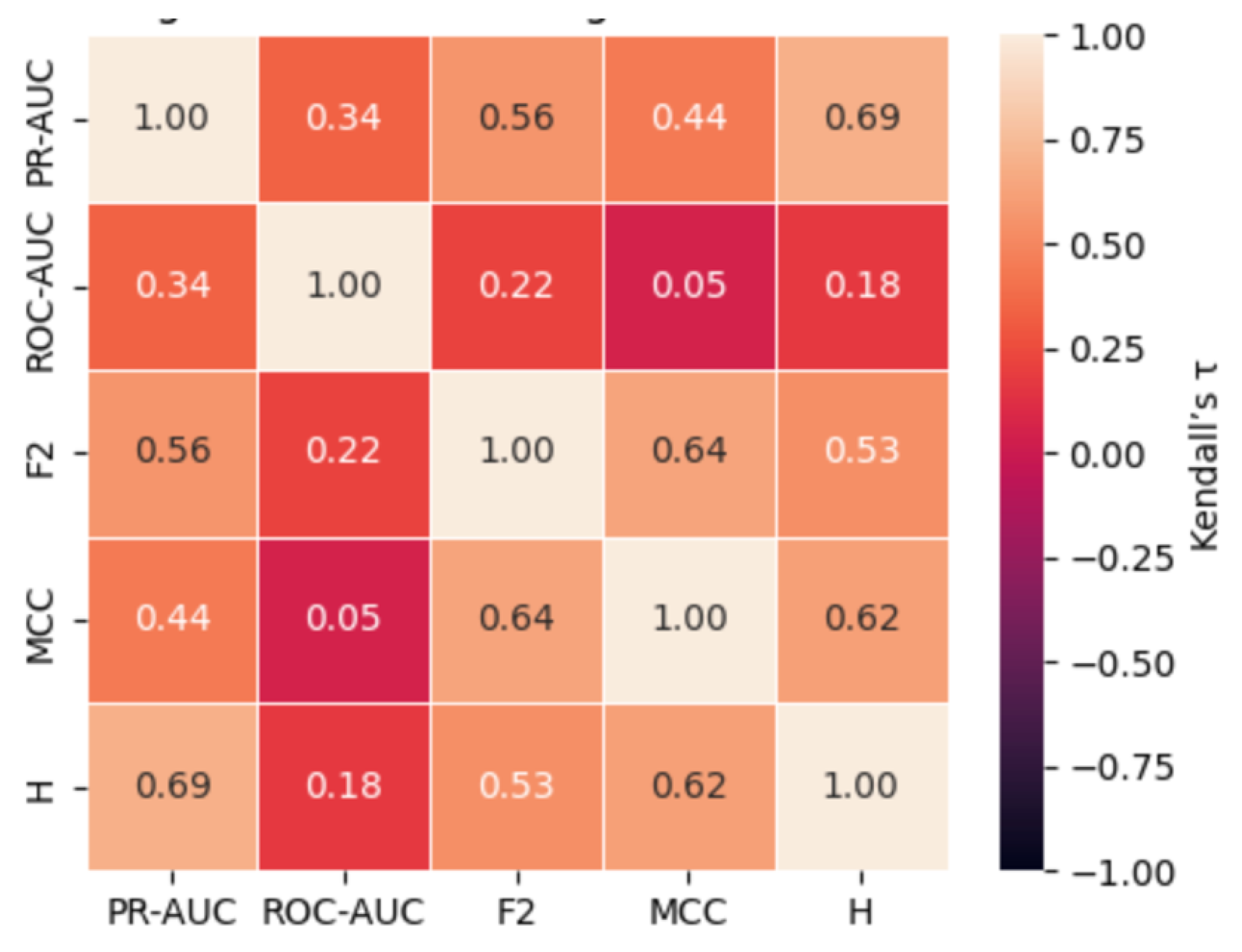 Preprints 180532 g004
