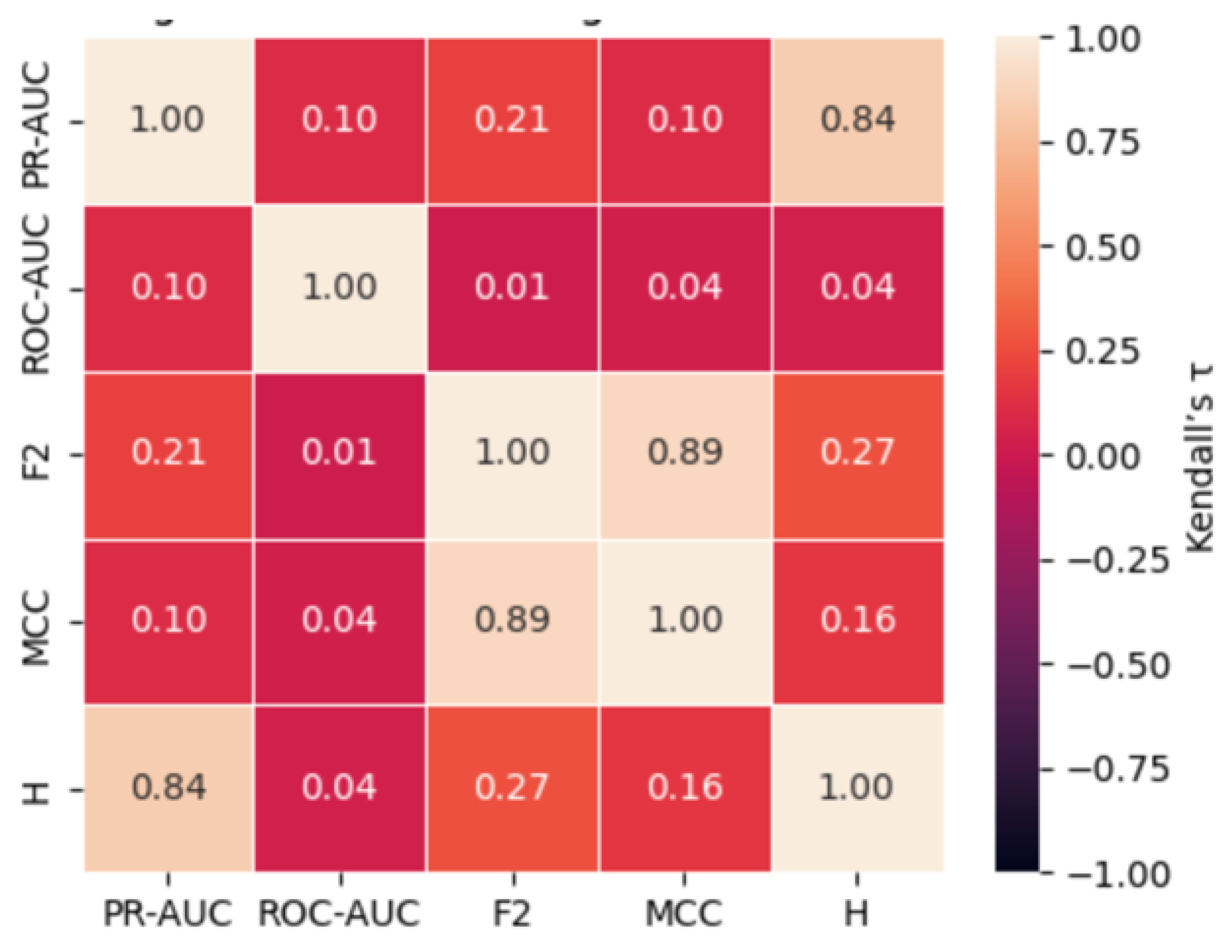 Preprints 180532 g005