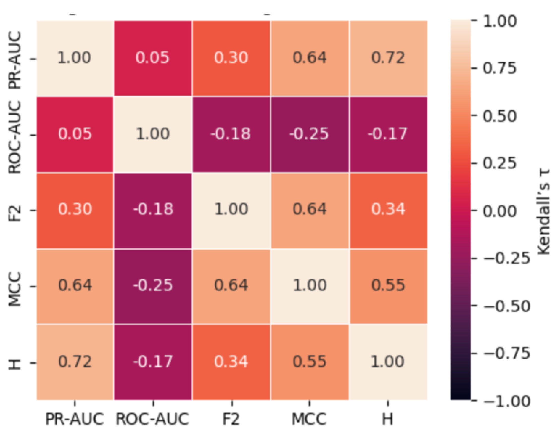 Preprints 180532 g006
