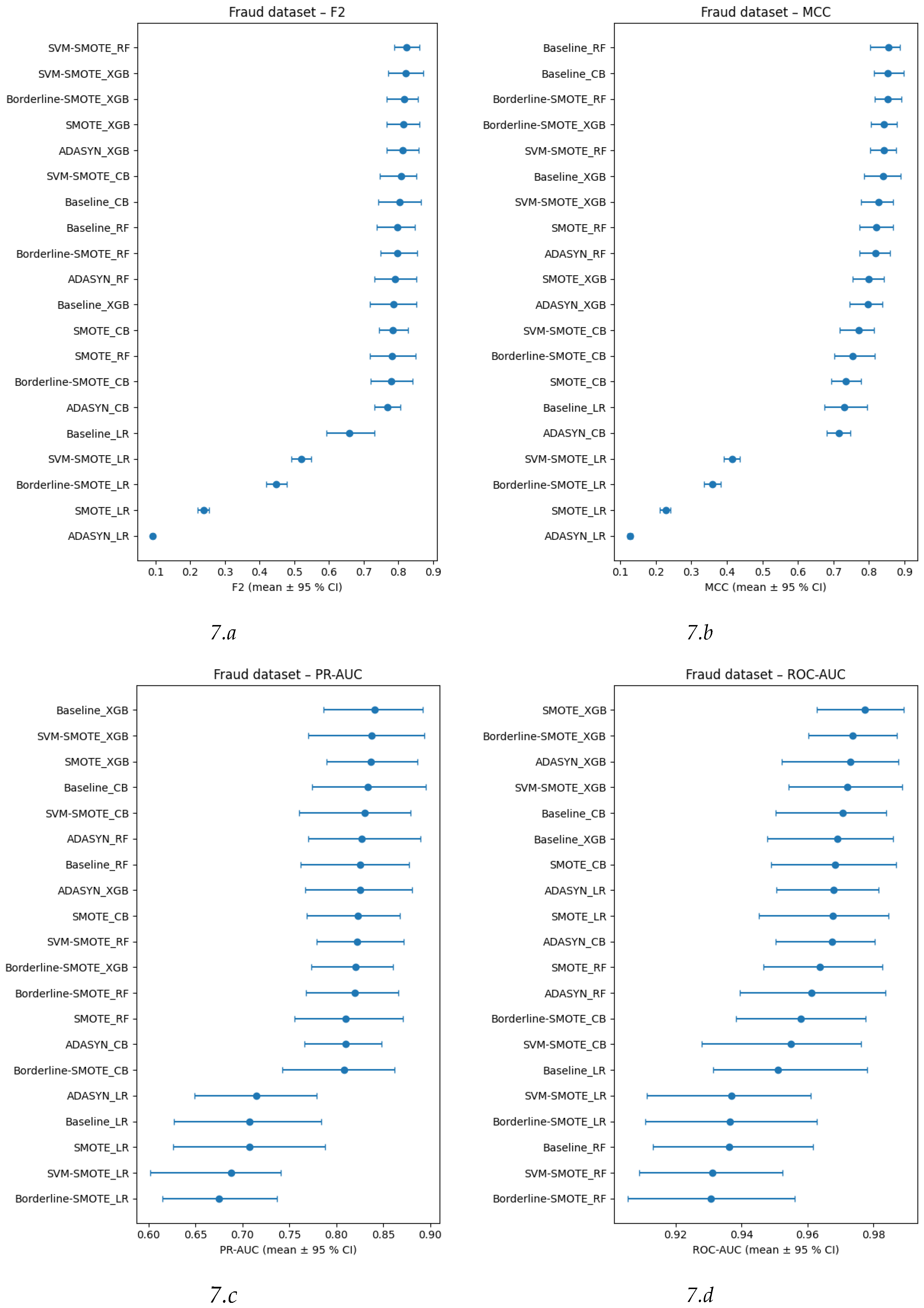 Preprints 180532 g007a