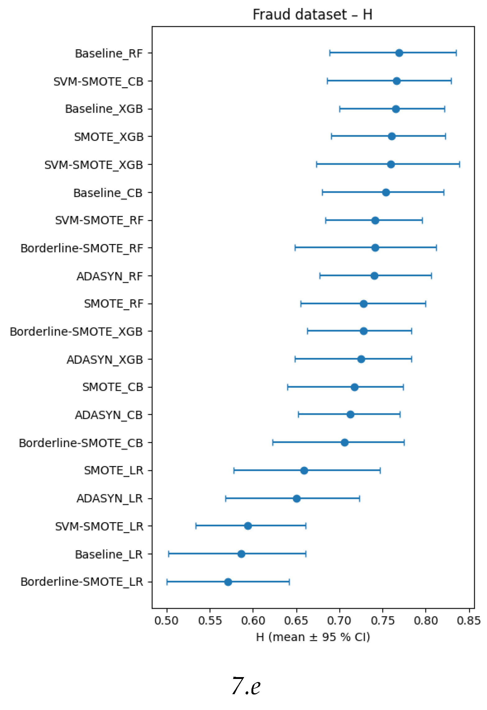 Preprints 180532 g007b