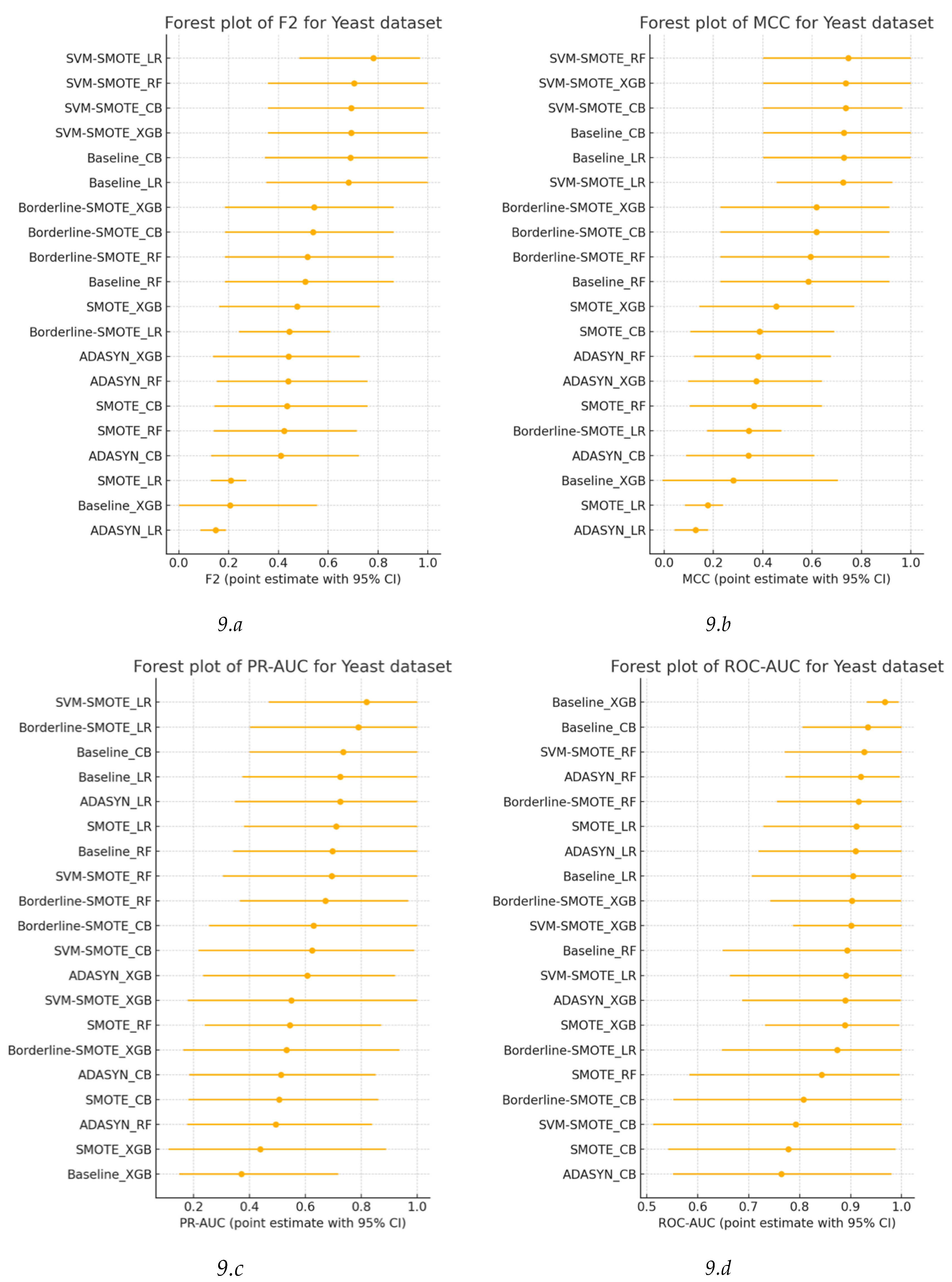 Preprints 180532 g009a