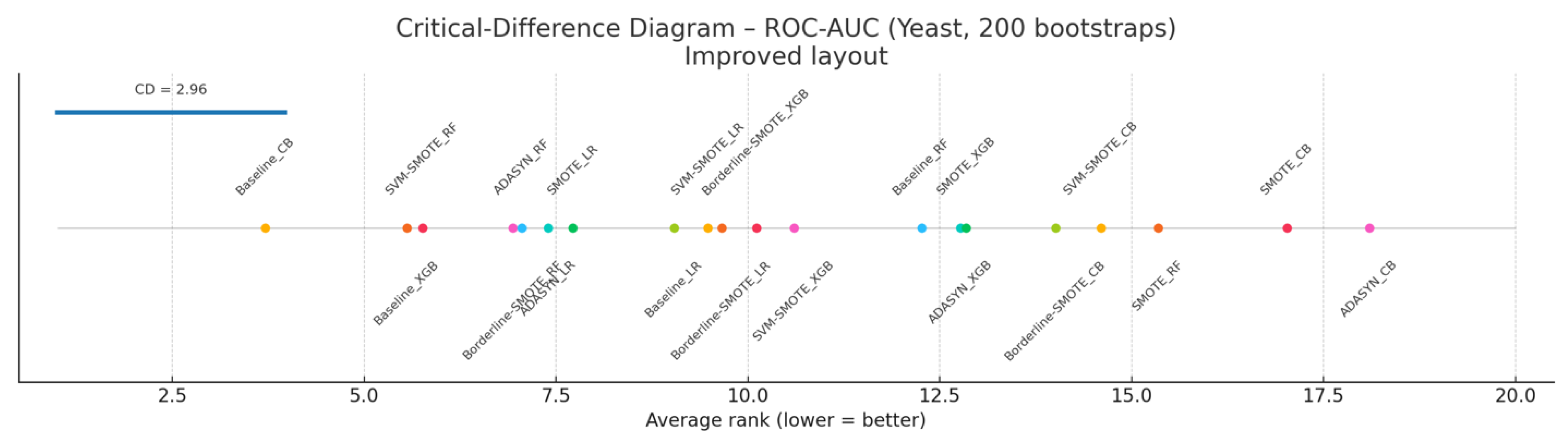 Preprints 180532 g010