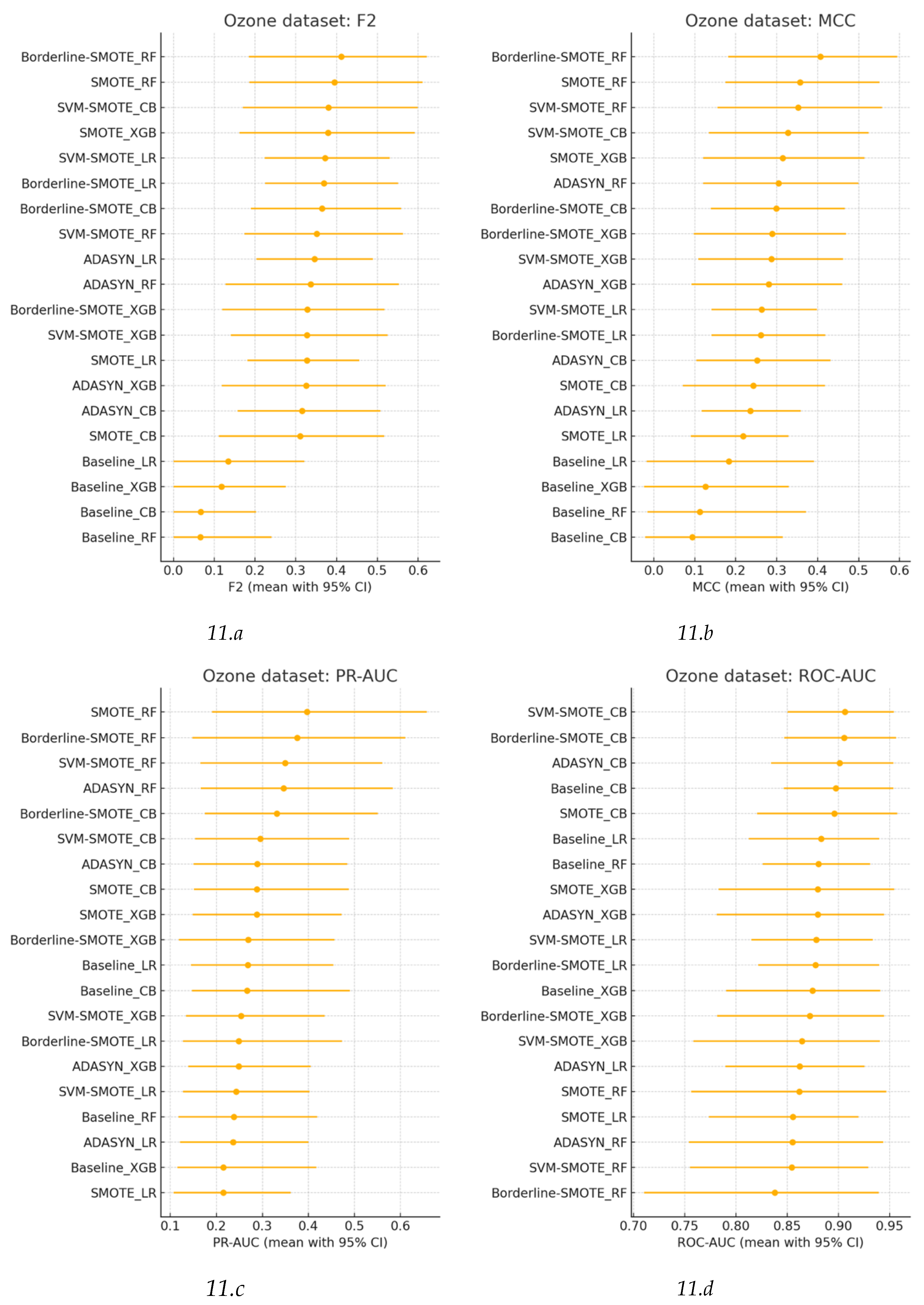 Preprints 180532 g011a