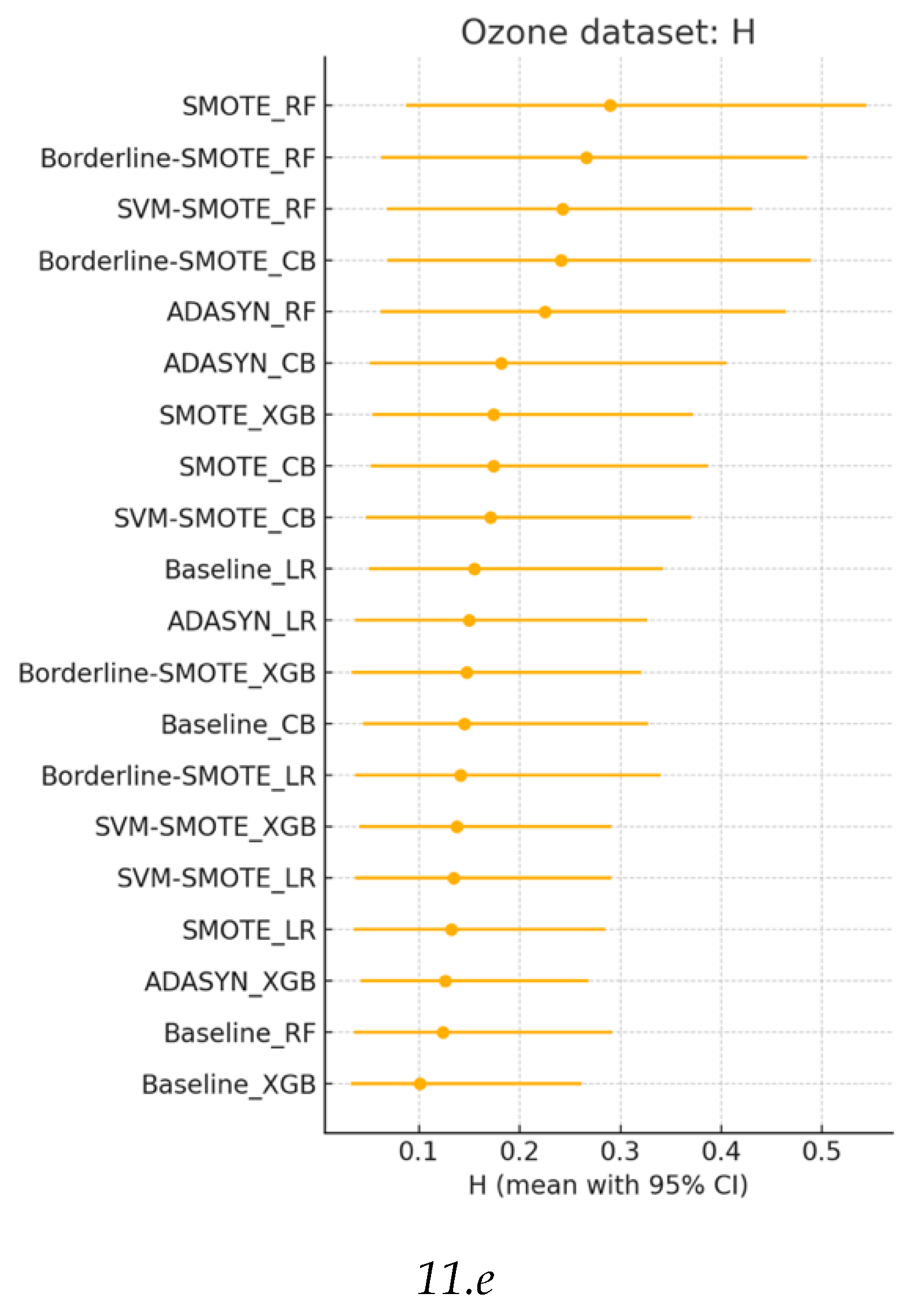 Preprints 180532 g011b