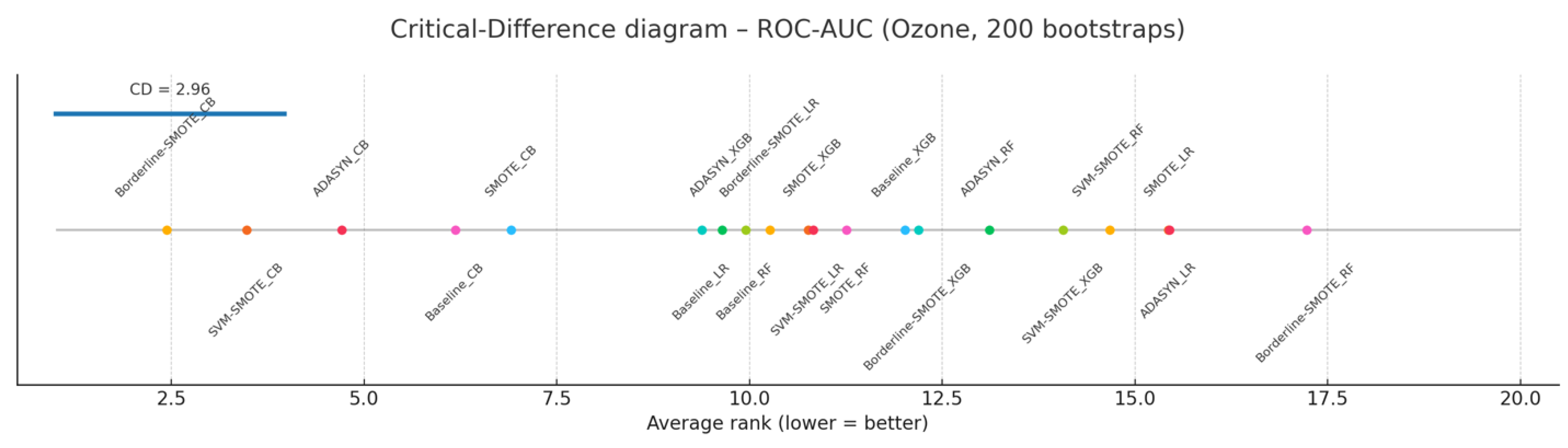 Preprints 180532 g012