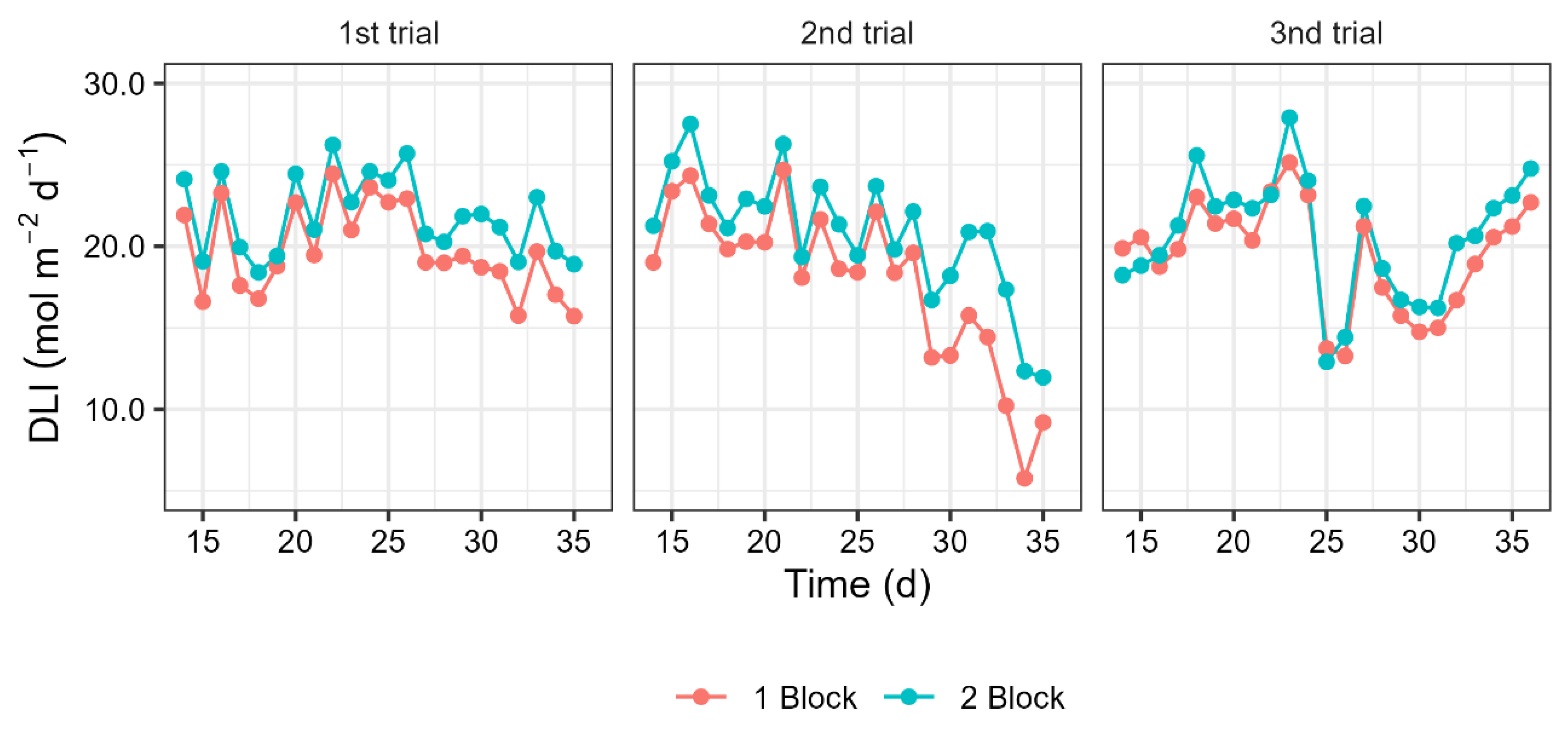 Preprints 158973 g003