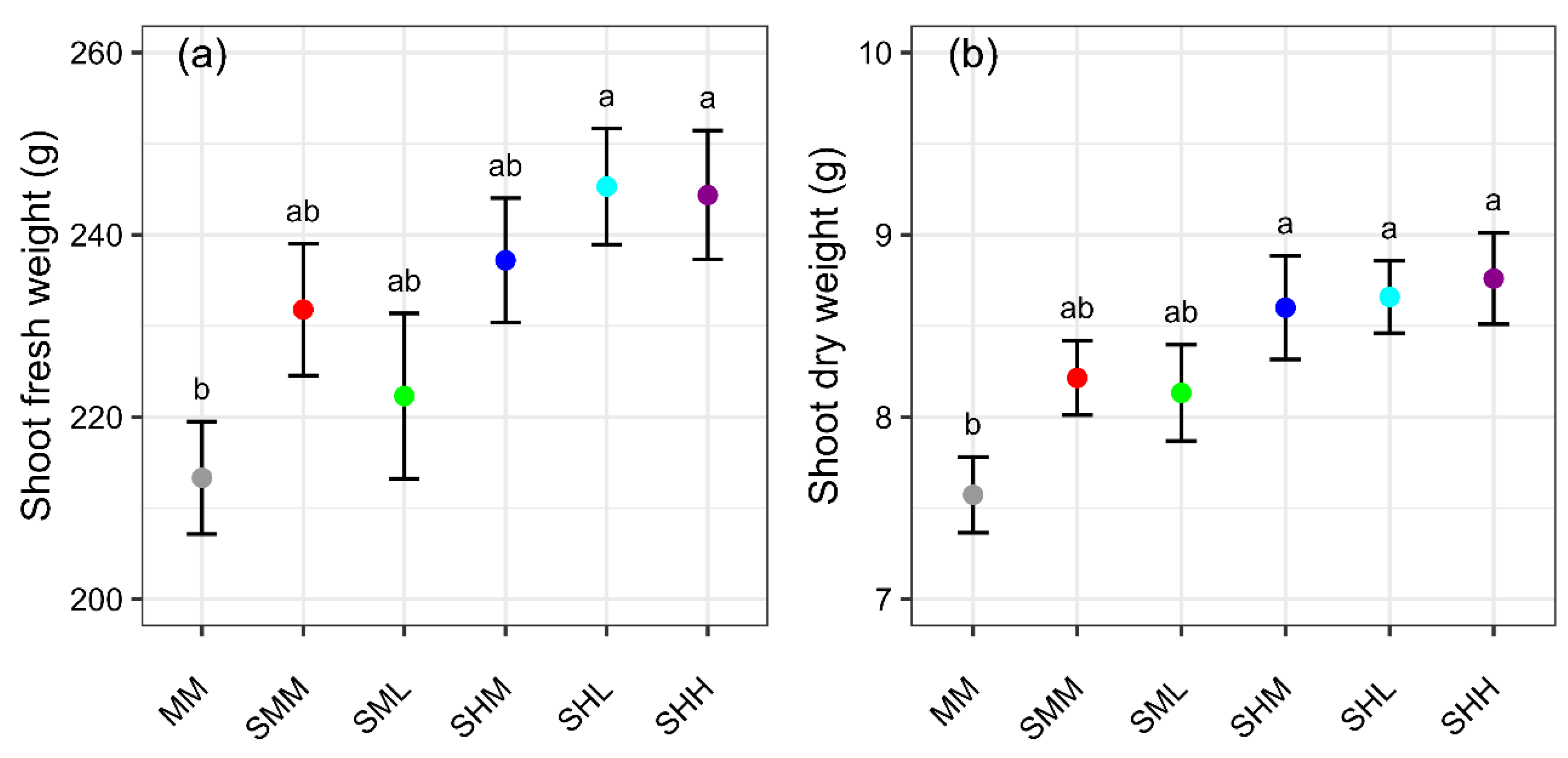 Preprints 158973 g005