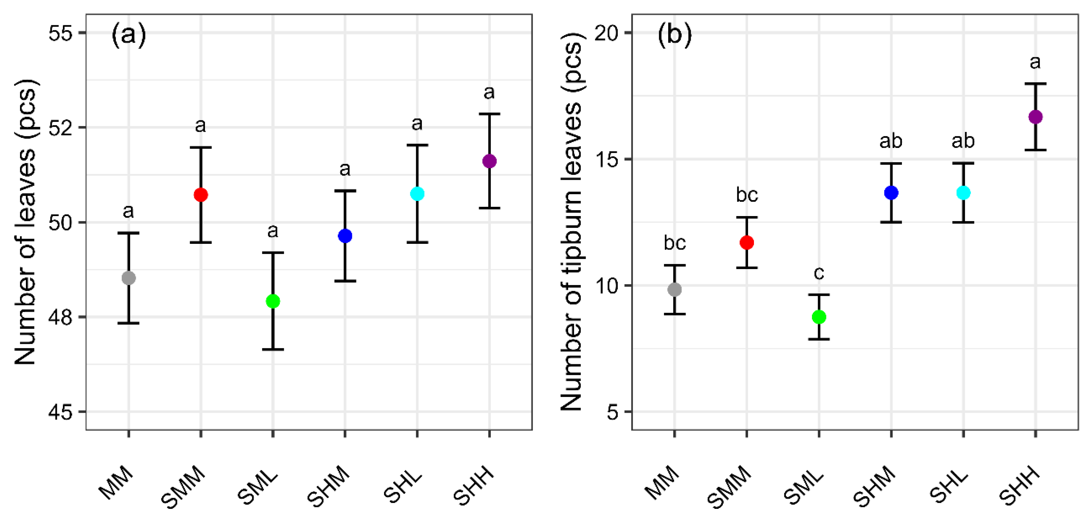 Preprints 158973 g006