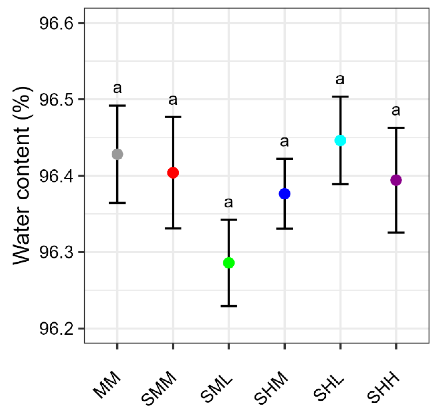 Preprints 158973 g007