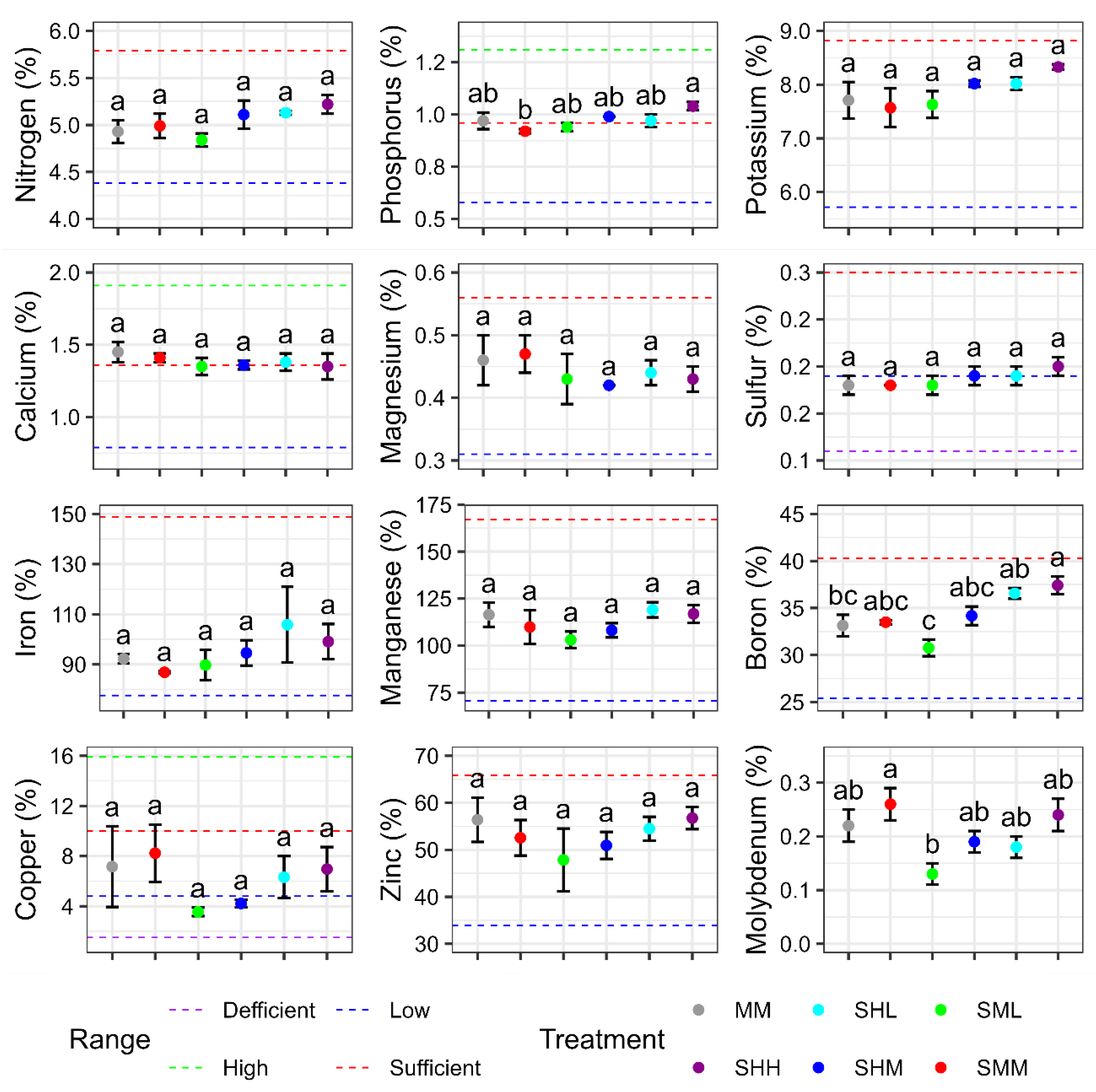Preprints 158973 g008