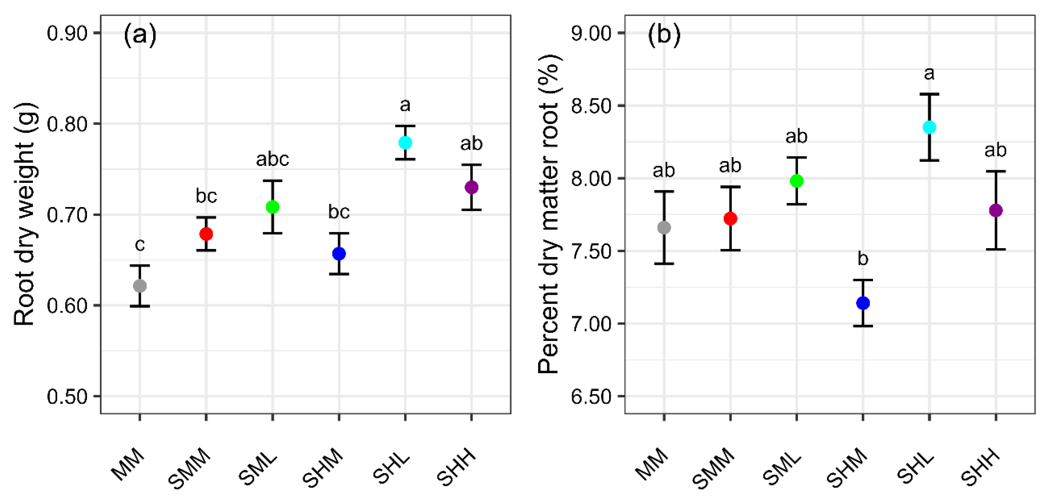 Preprints 158973 g009