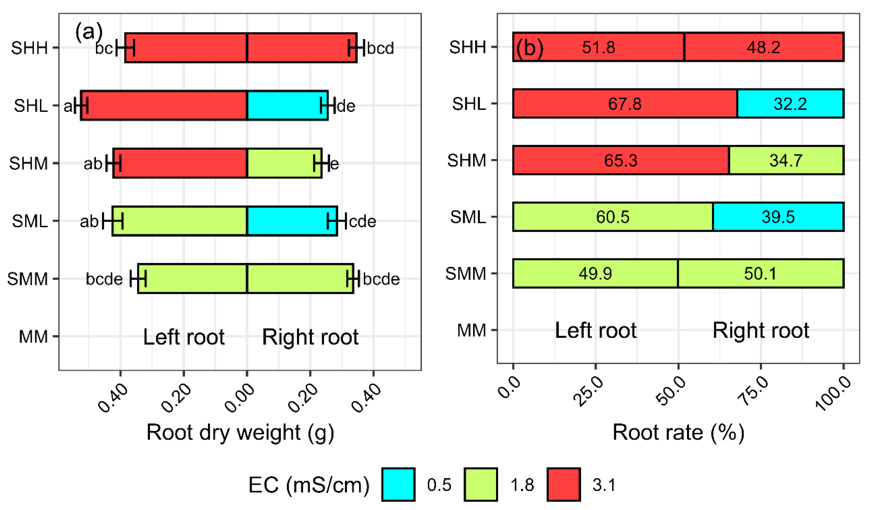 Preprints 158973 g010