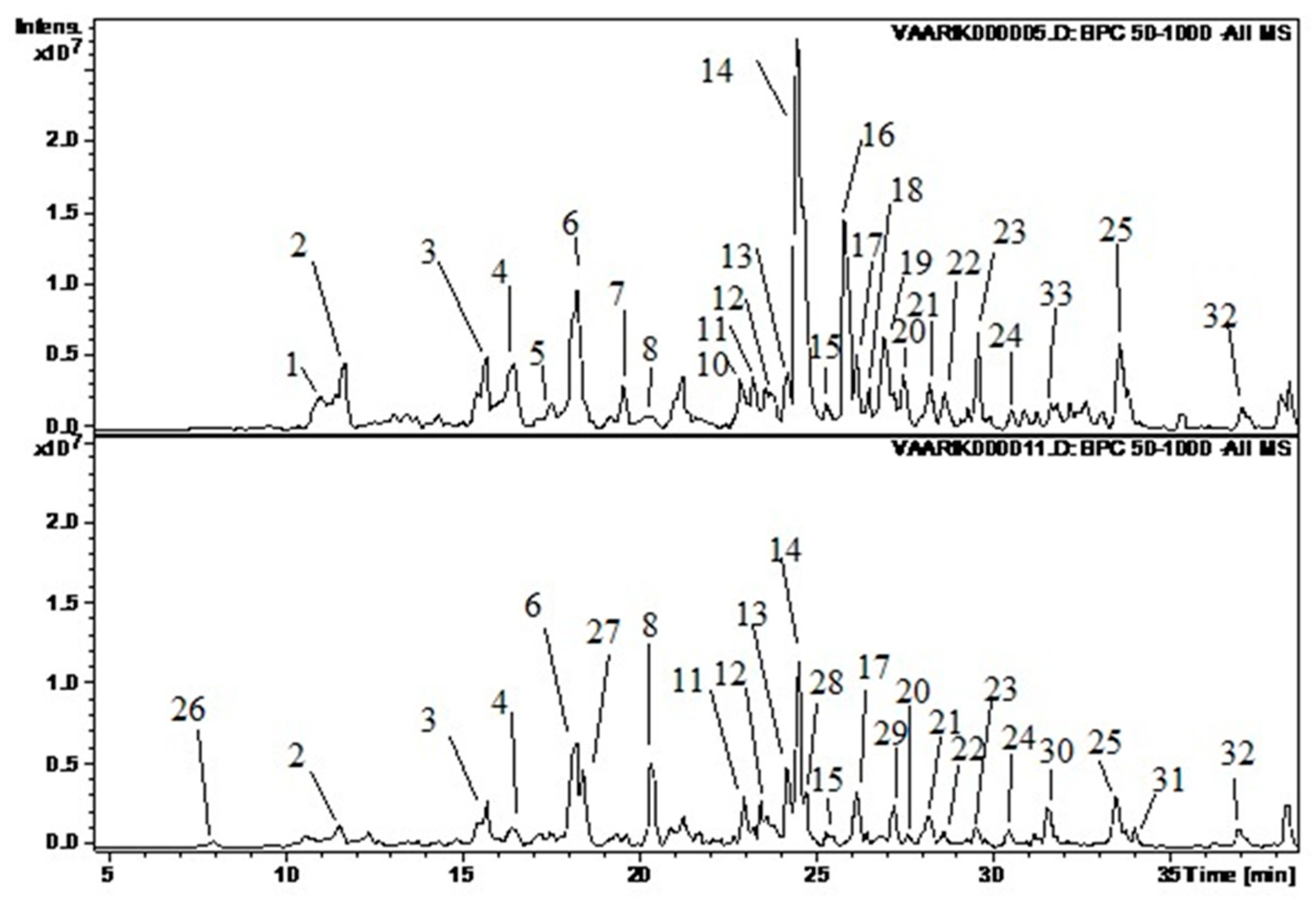 Preprints 119584 g001