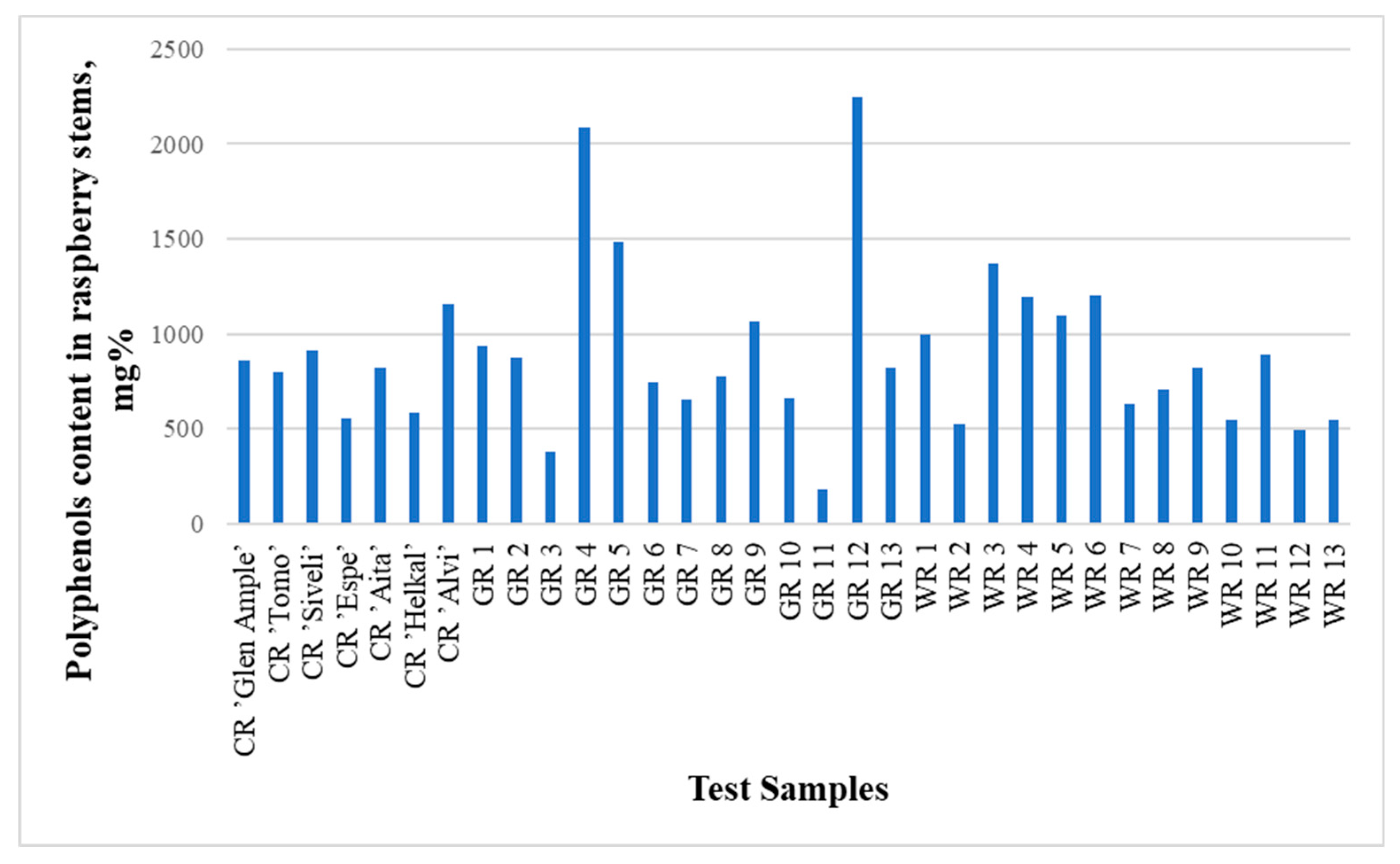 Preprints 119584 g002