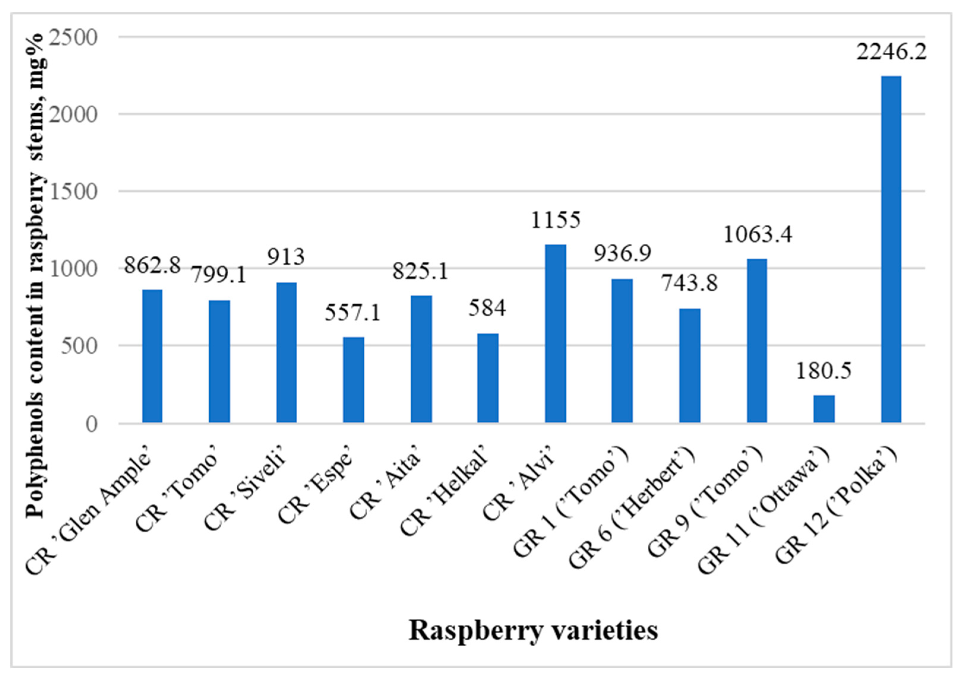 Preprints 119584 g003