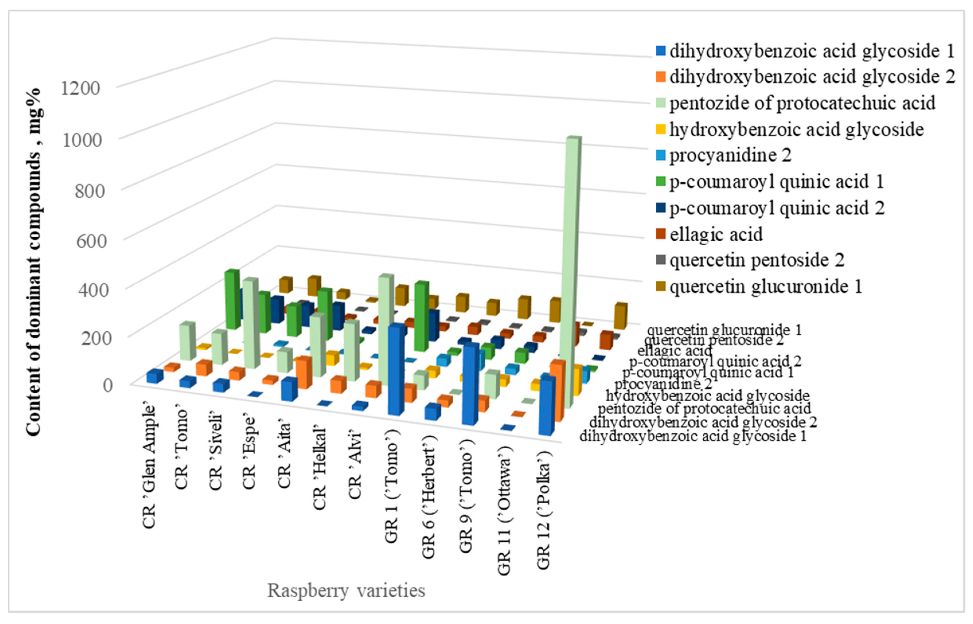 Preprints 119584 g004