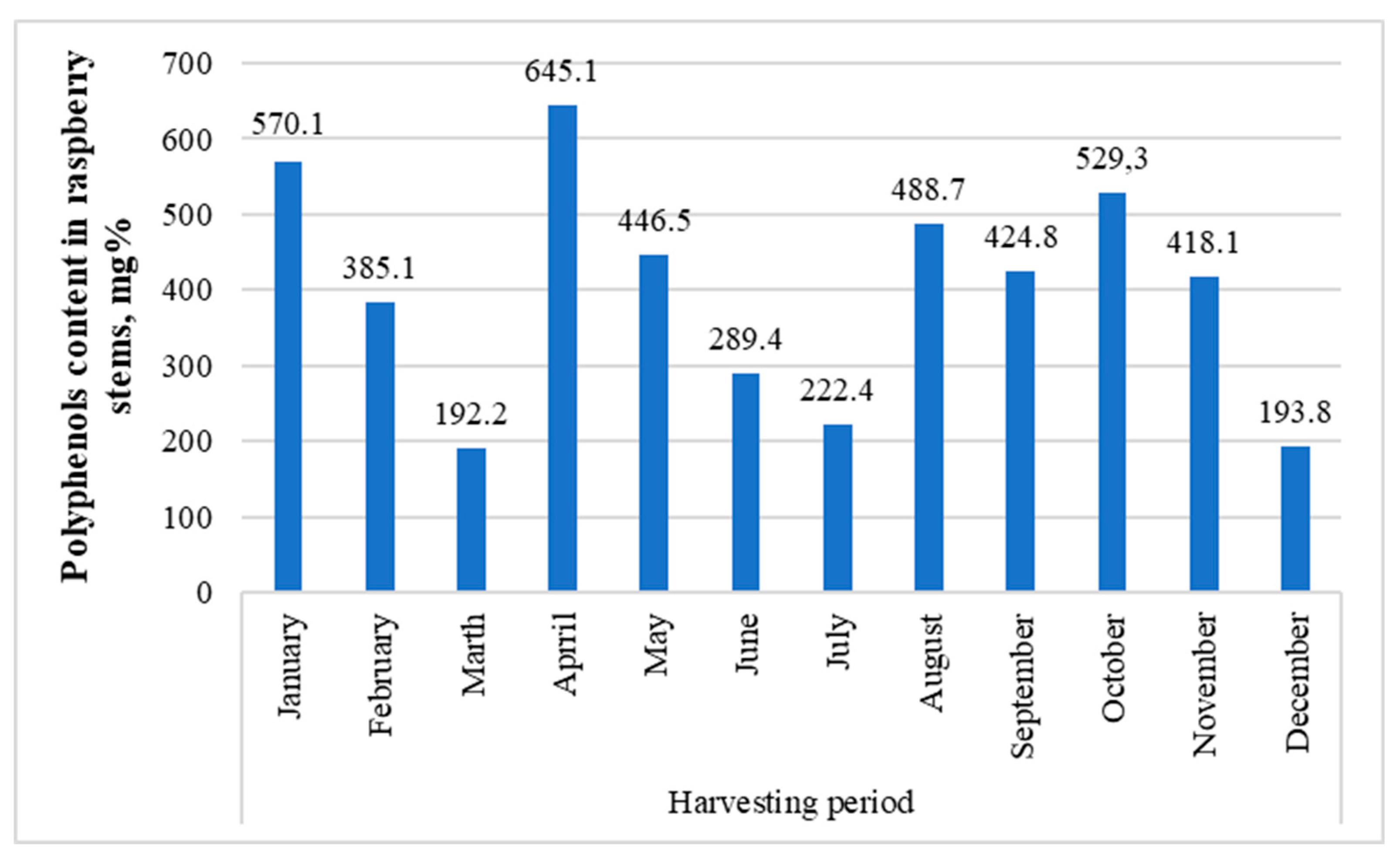 Preprints 119584 g005