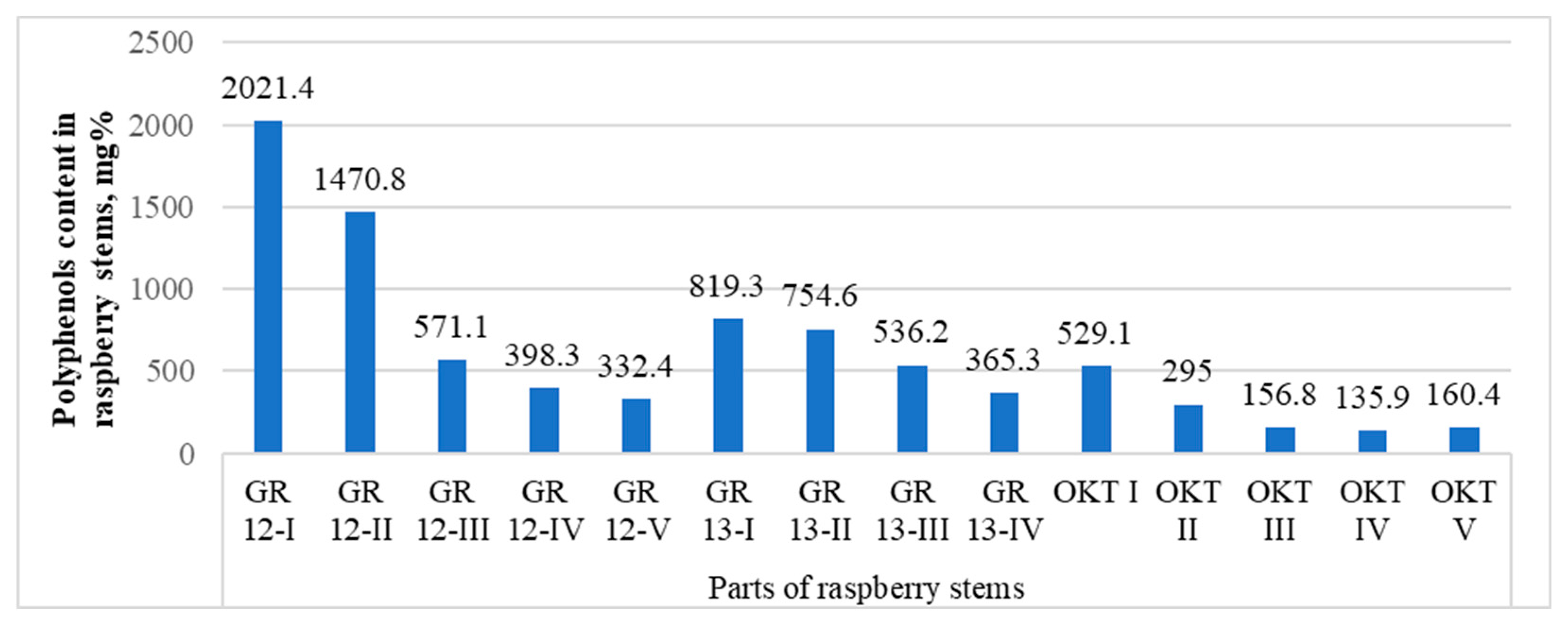 Preprints 119584 g006
