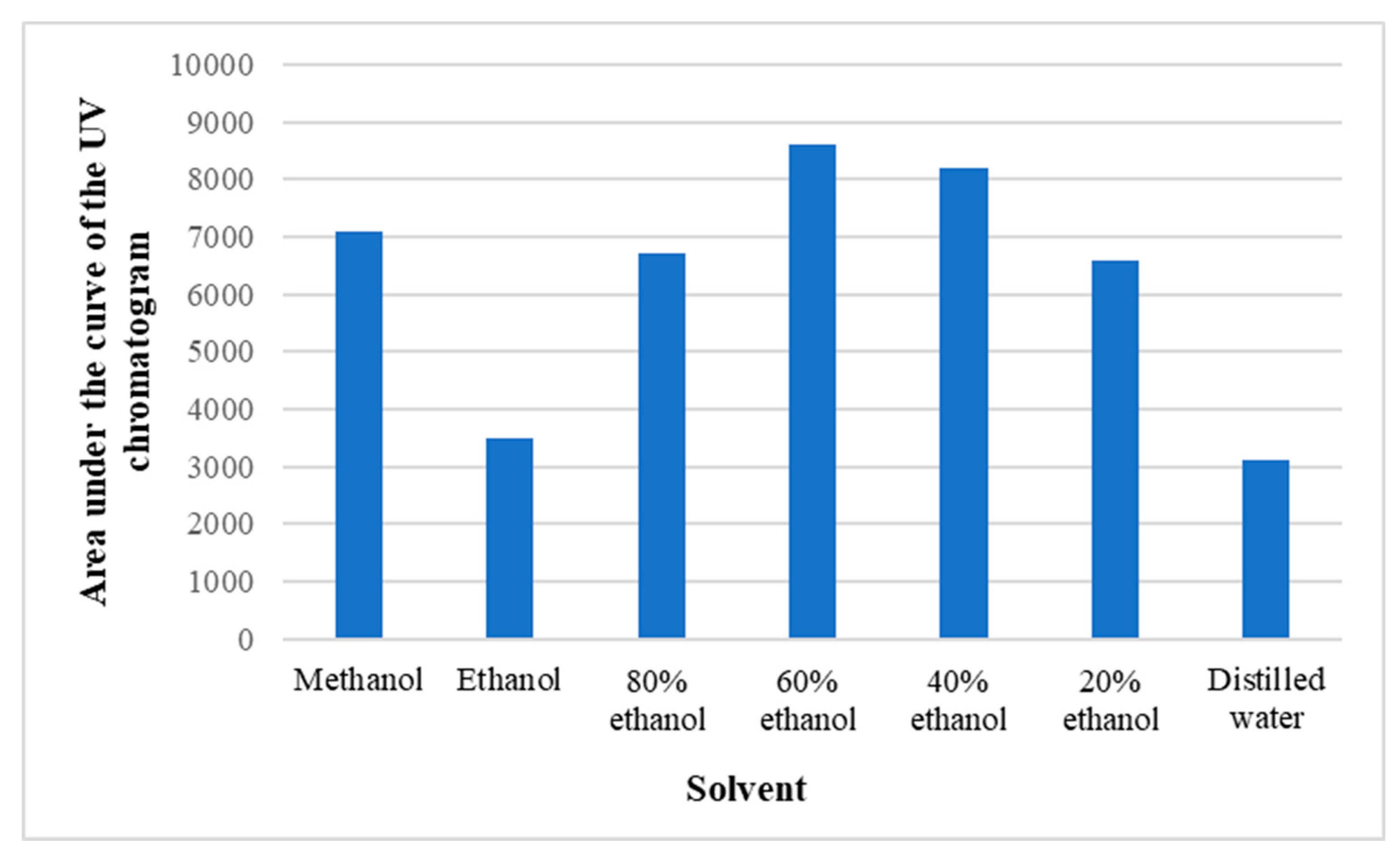 Preprints 119584 g007