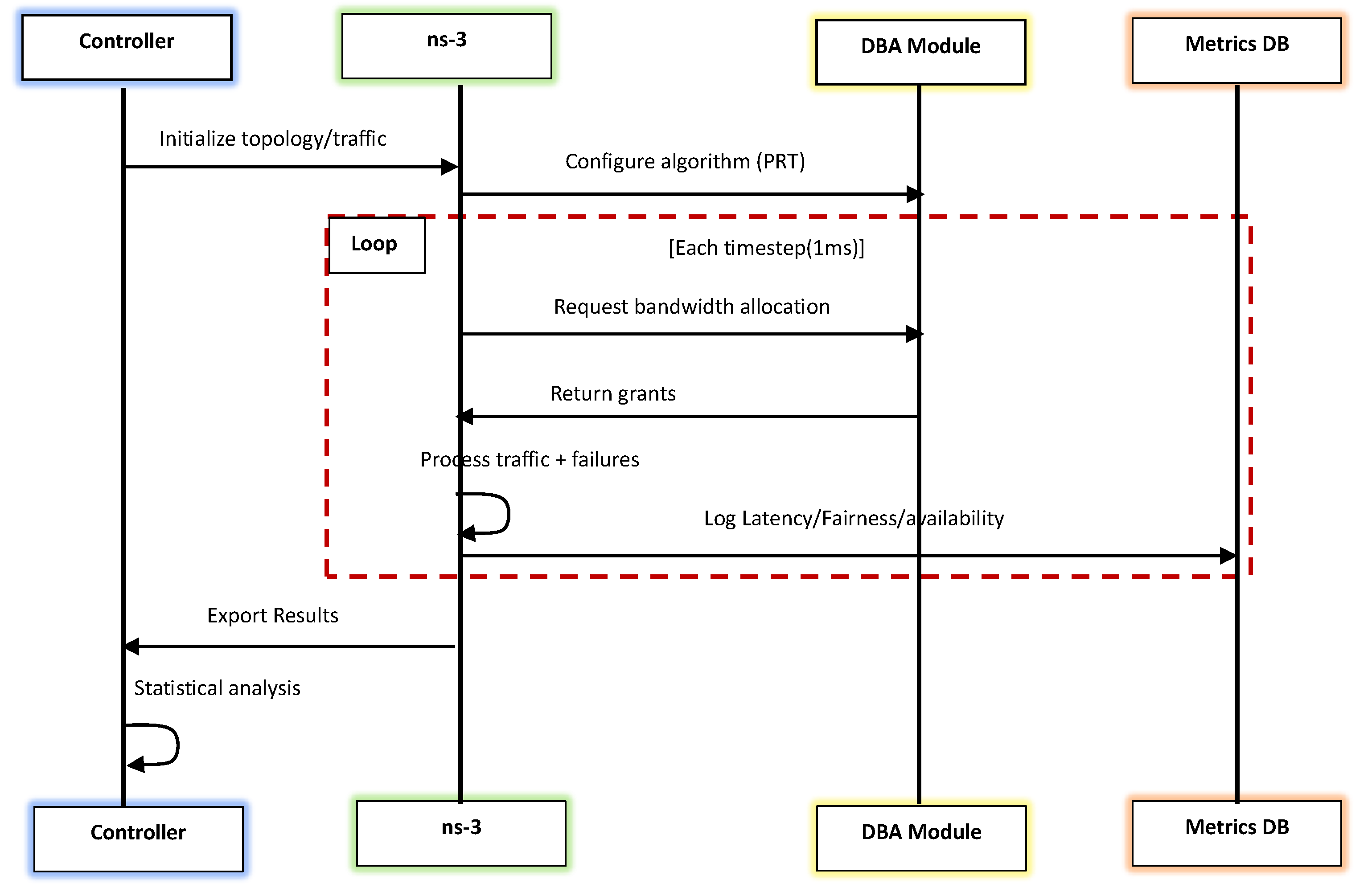 Preprints 172206 g002