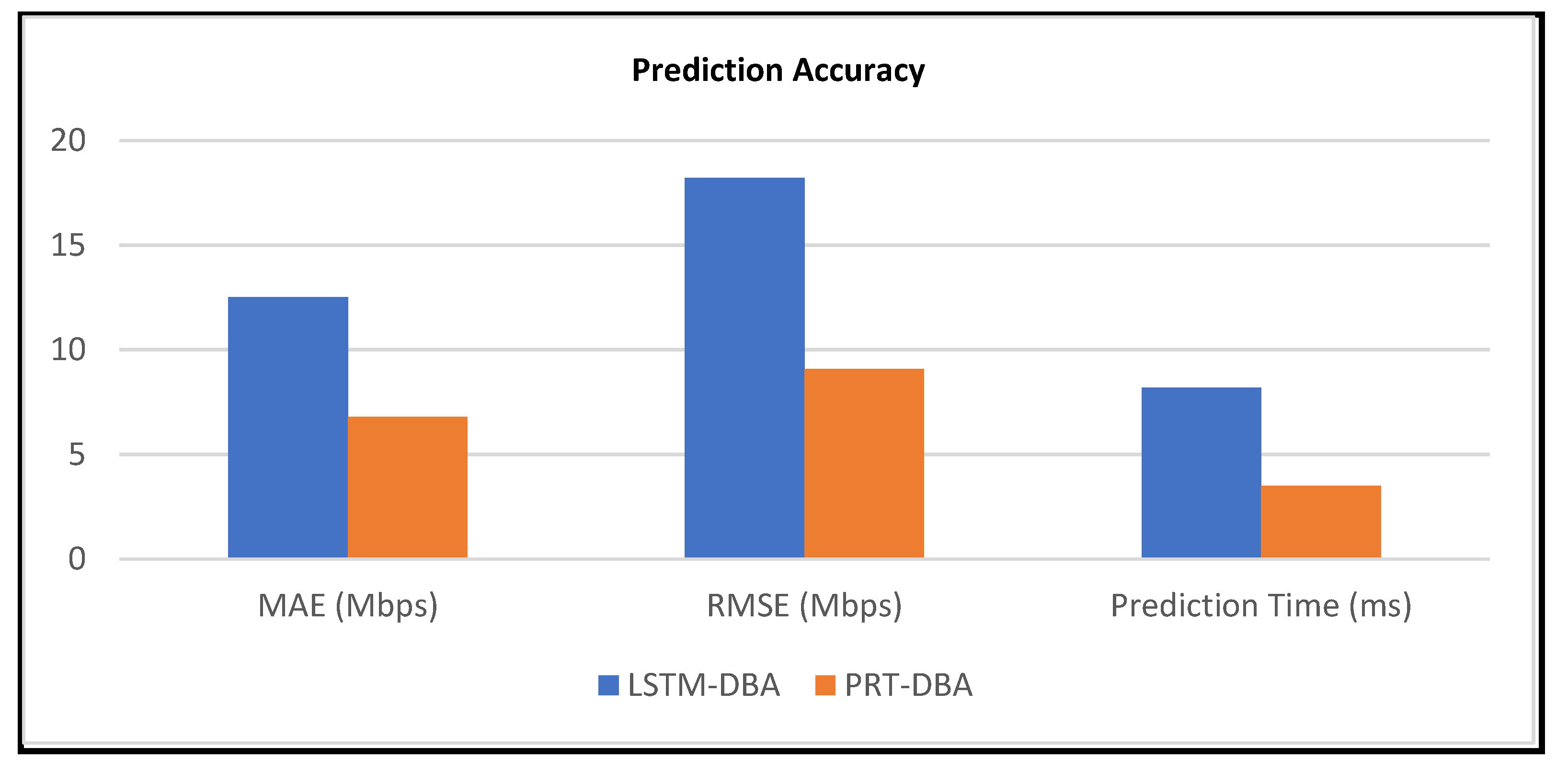 Preprints 172206 g003