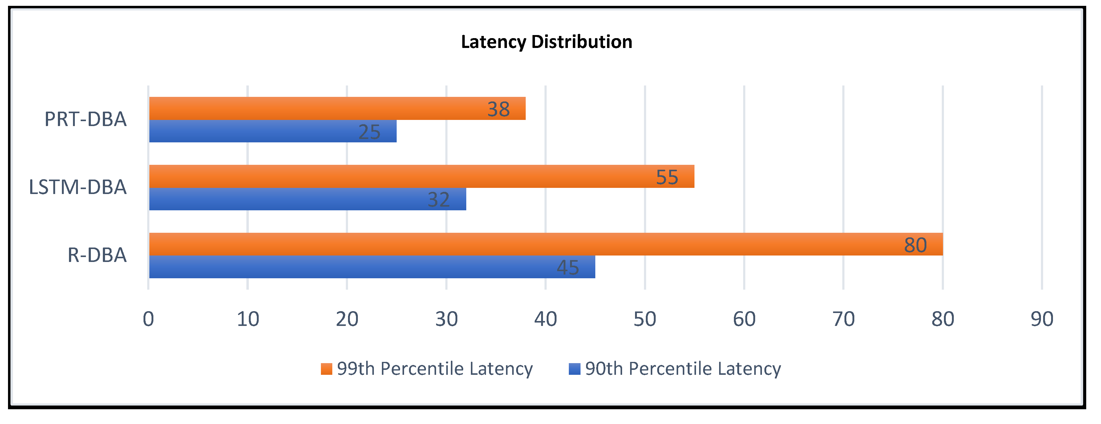 Preprints 172206 g004