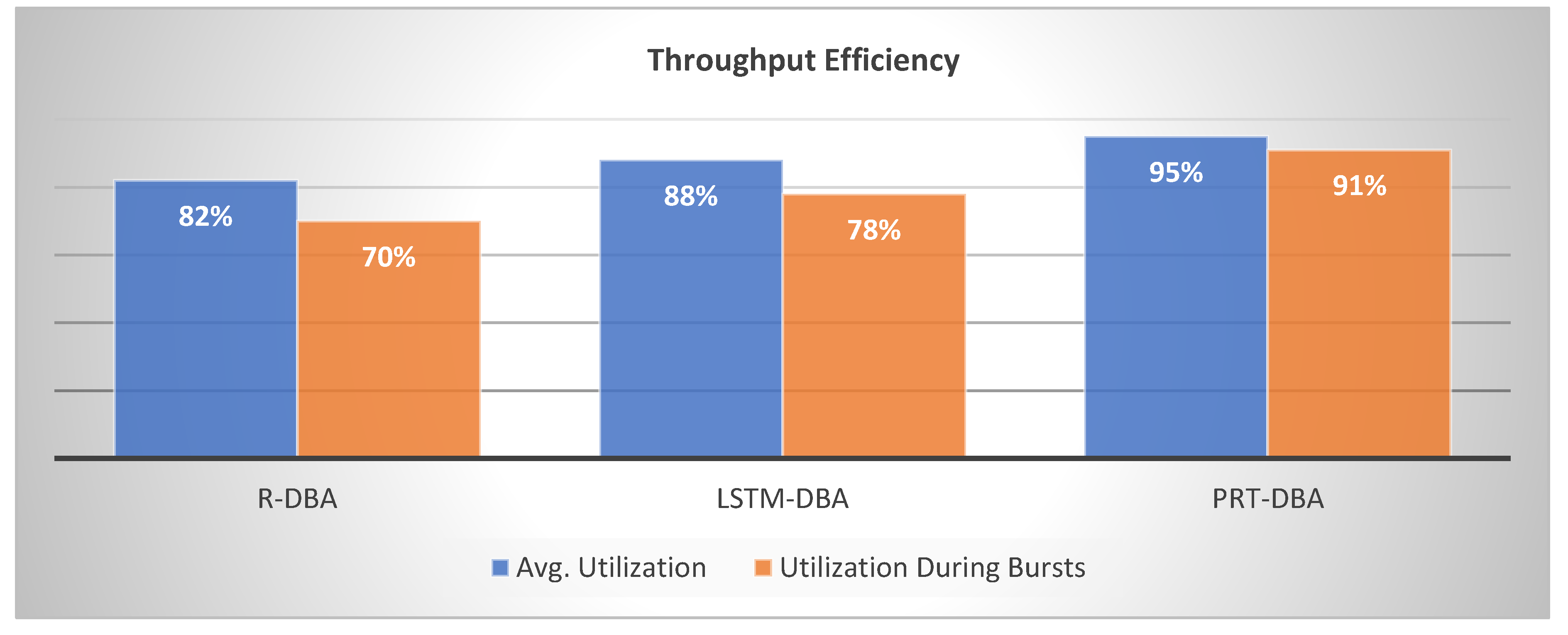 Preprints 172206 g005