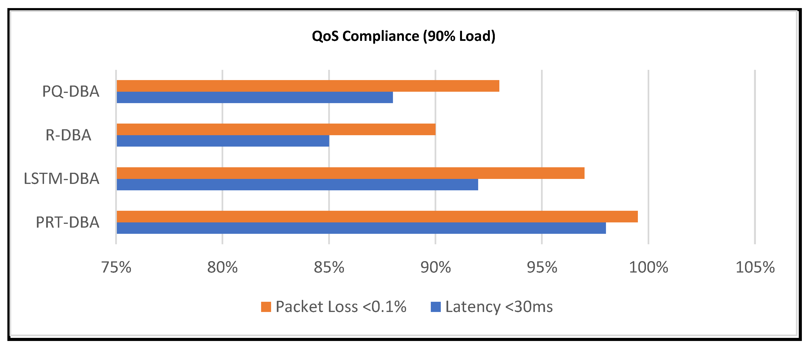Preprints 172206 g006